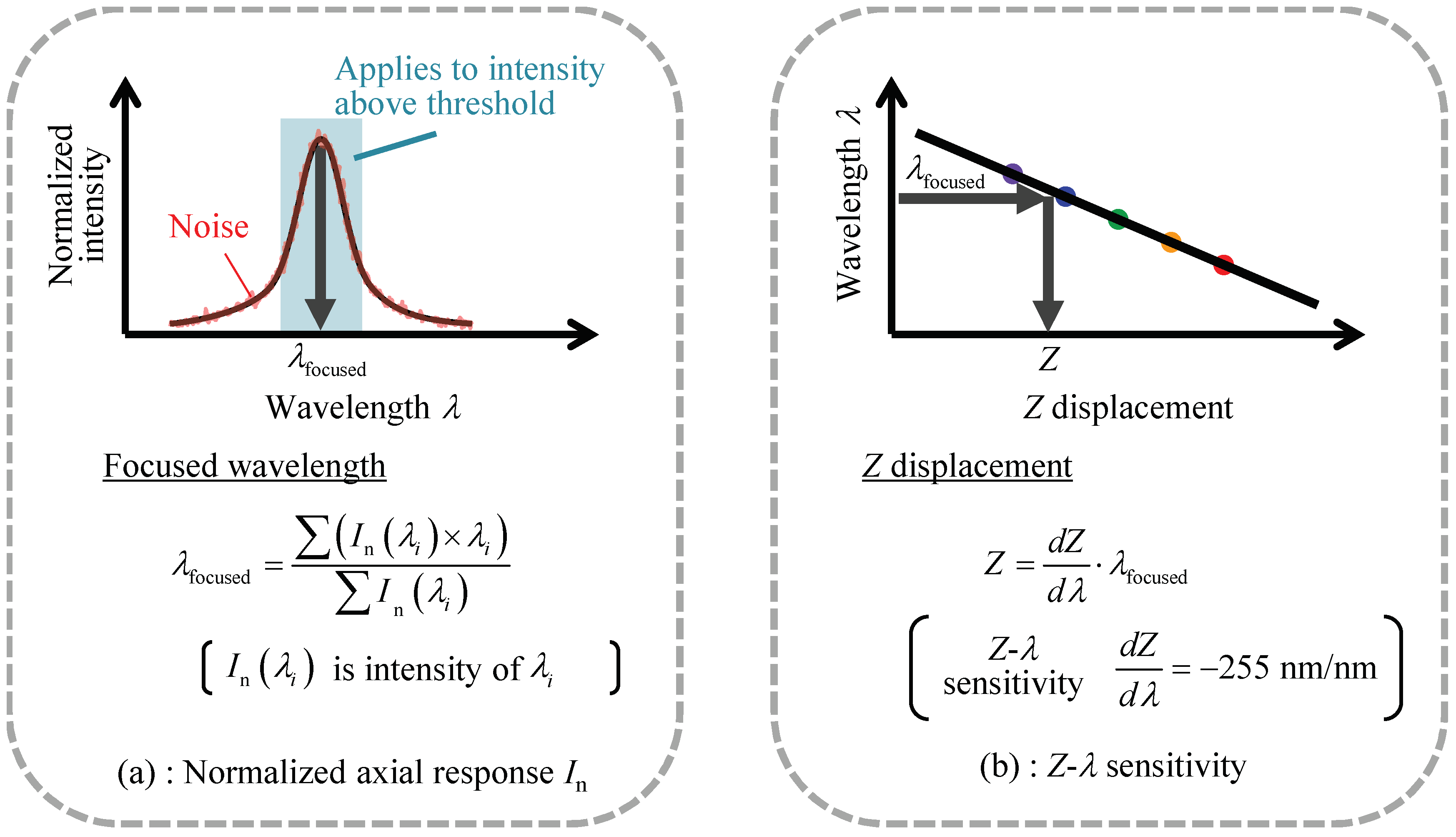 Applsci 09 04084 g005