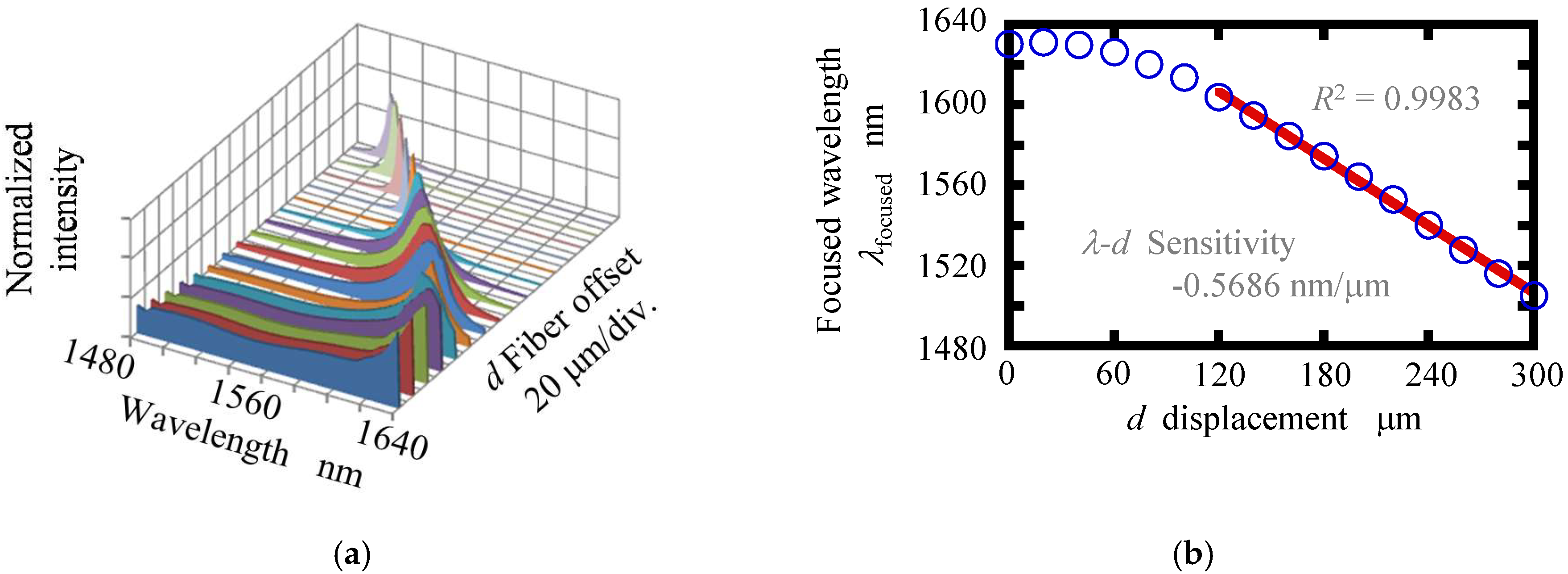 Applsci 09 04084 g009