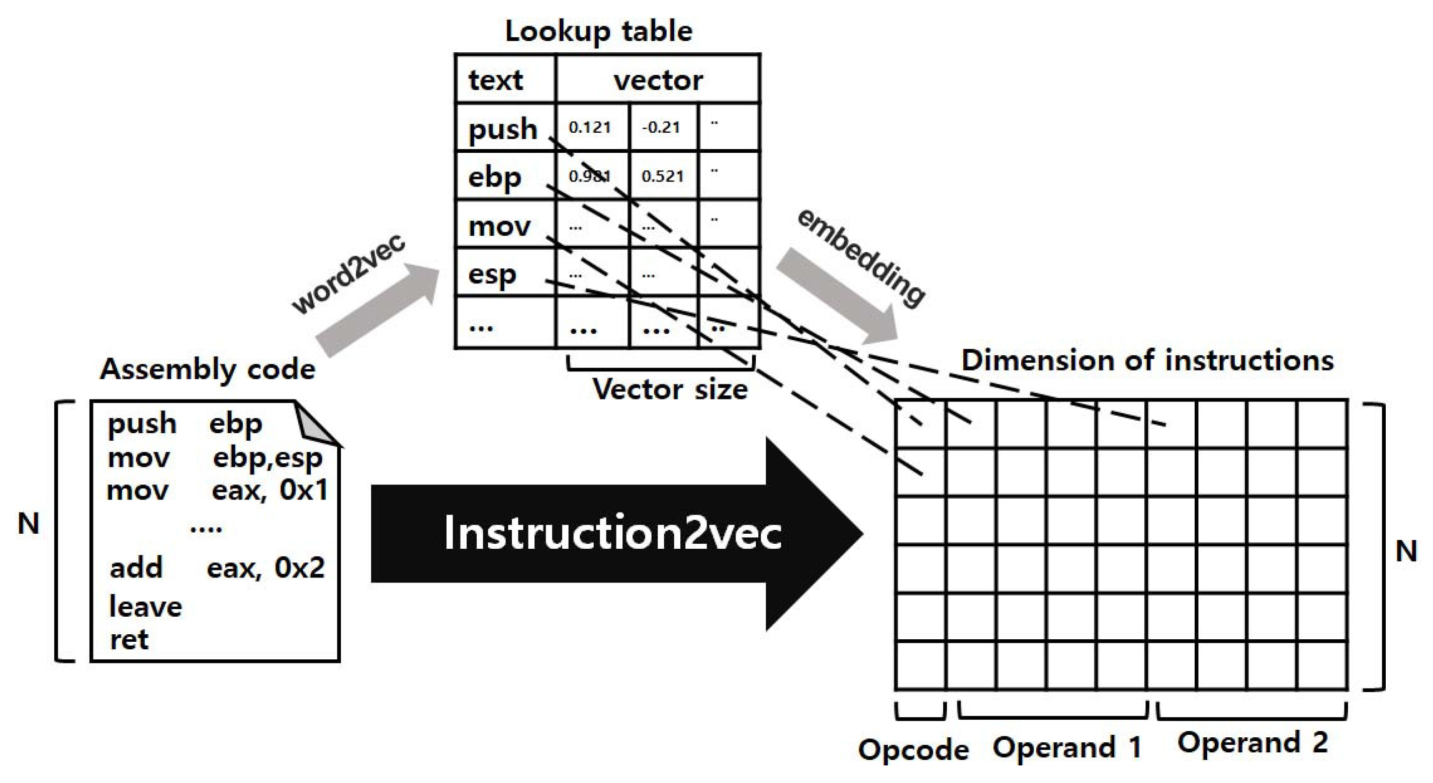 Lookup table