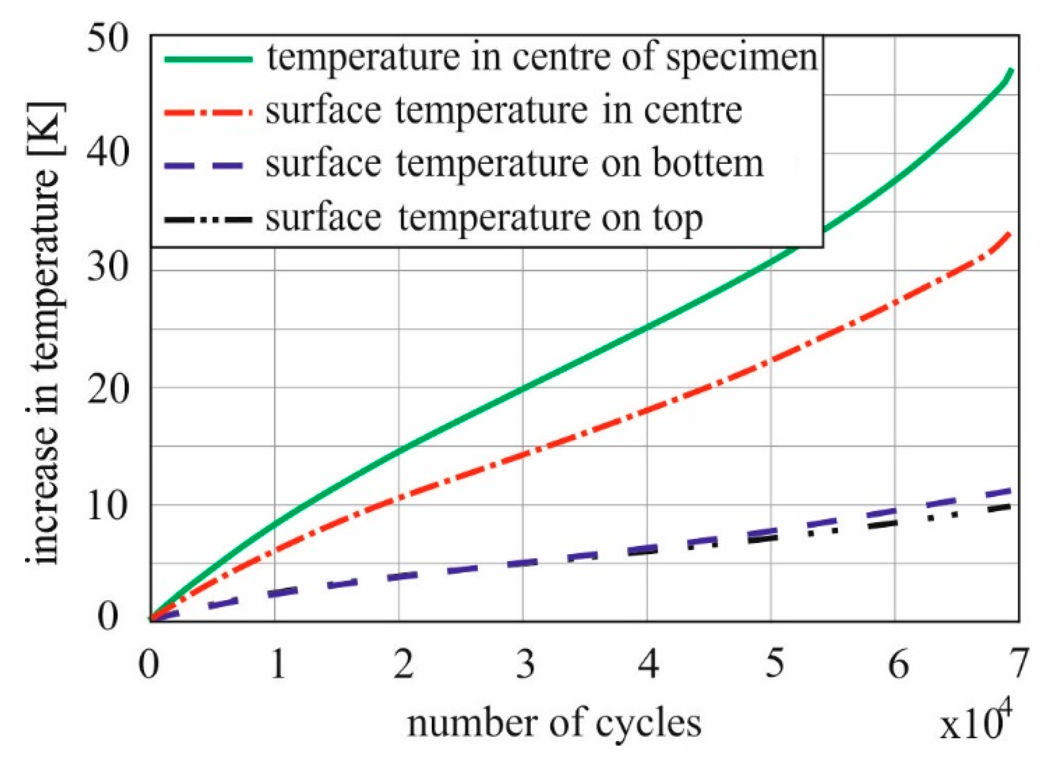 Applsci 09 04087 g004 550
