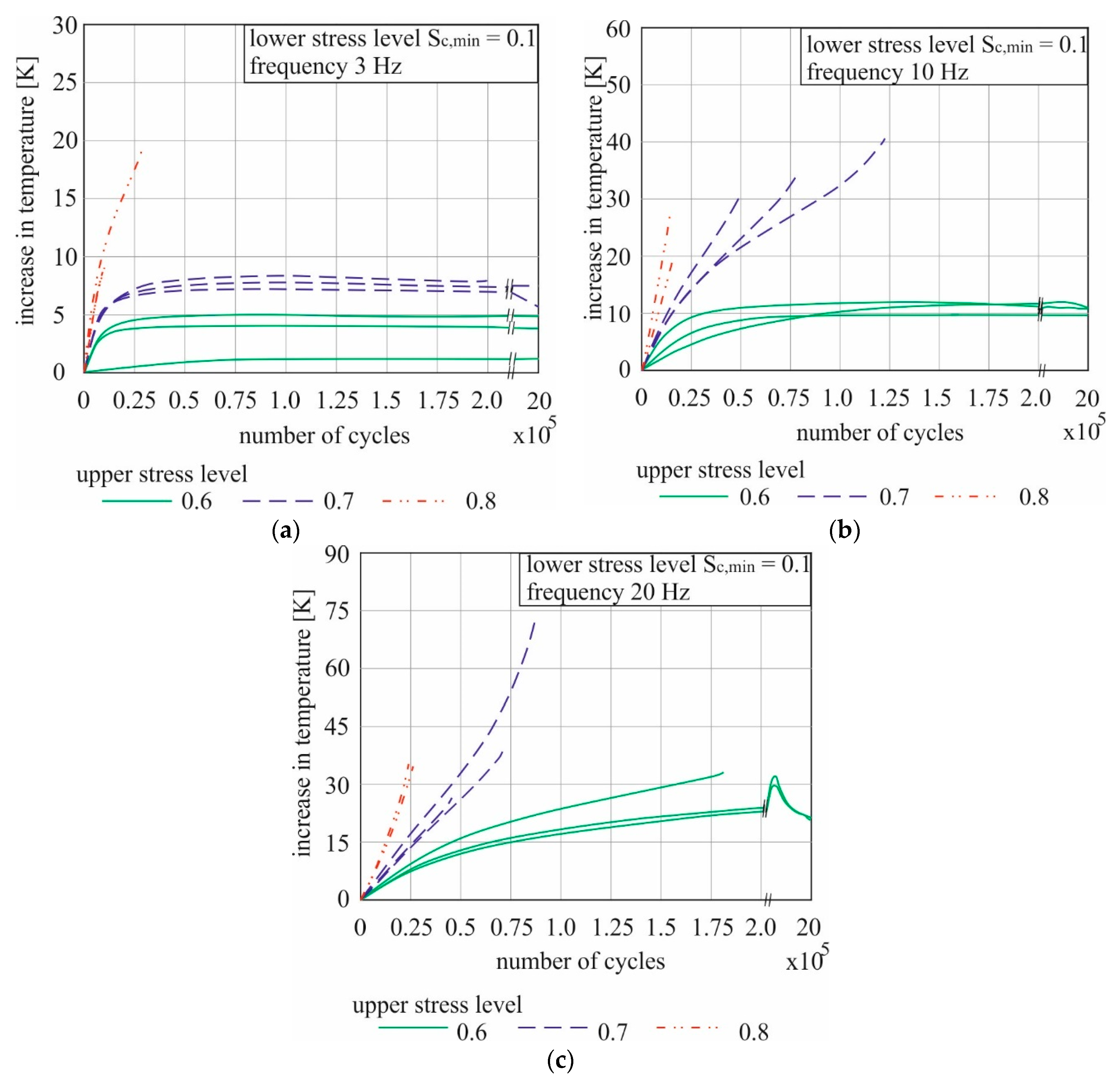Applsci 09 04087 g005 550