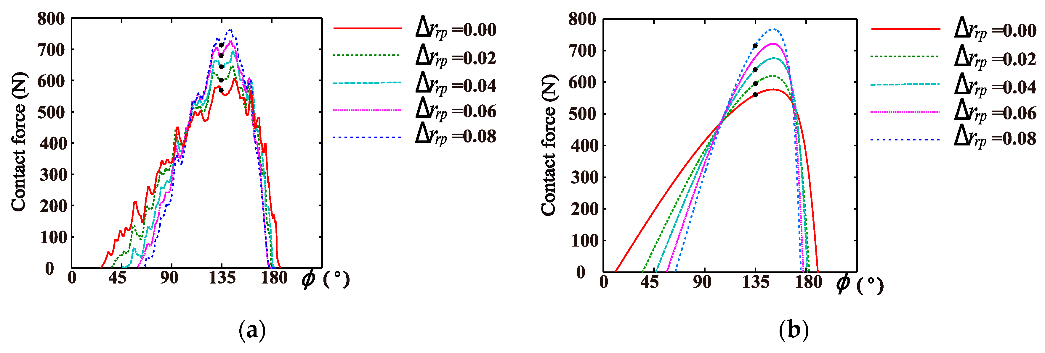 Applsci 09 04099 g007a