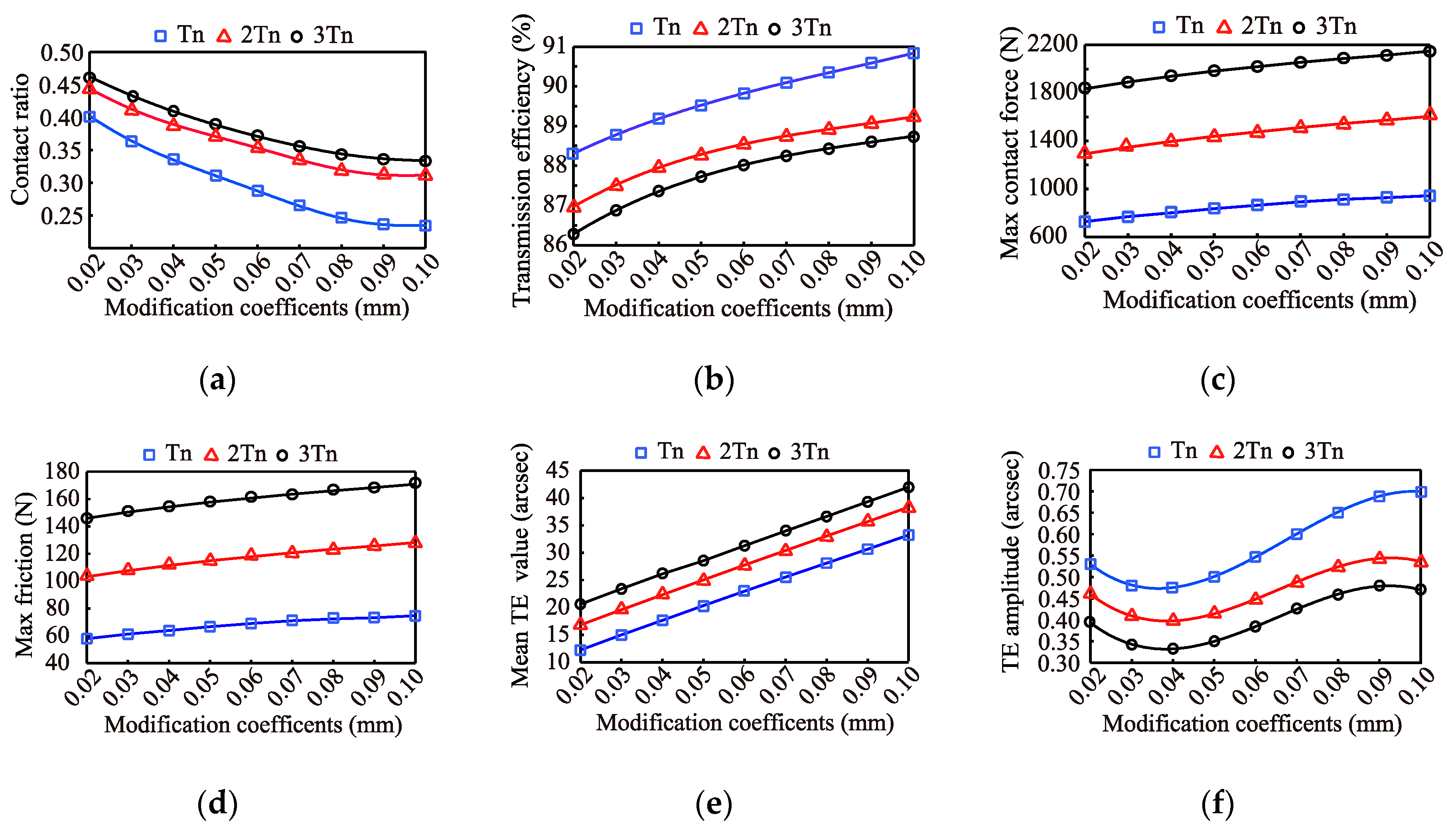 Applsci 09 04099 g012