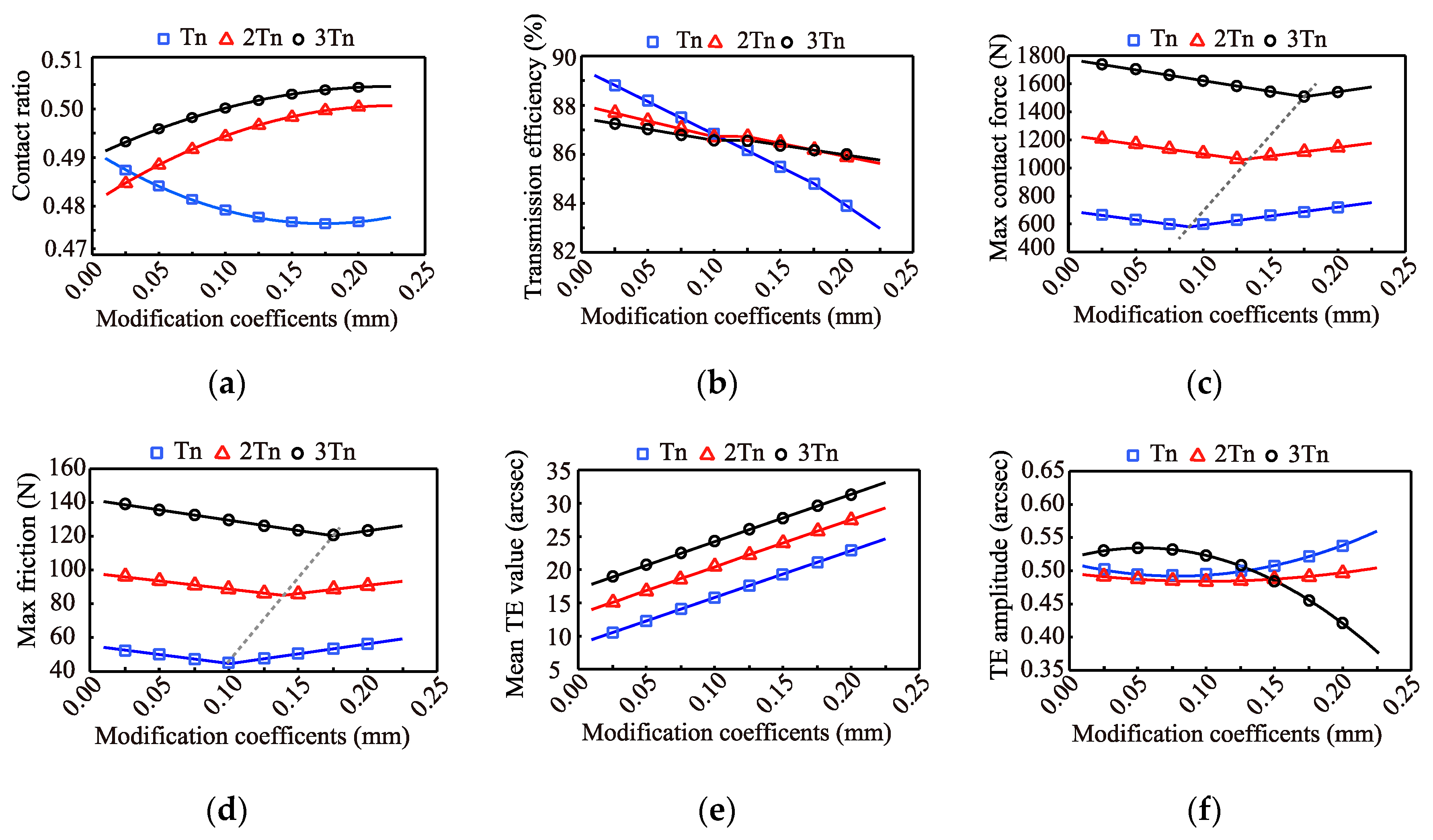 Applsci 09 04099 g013