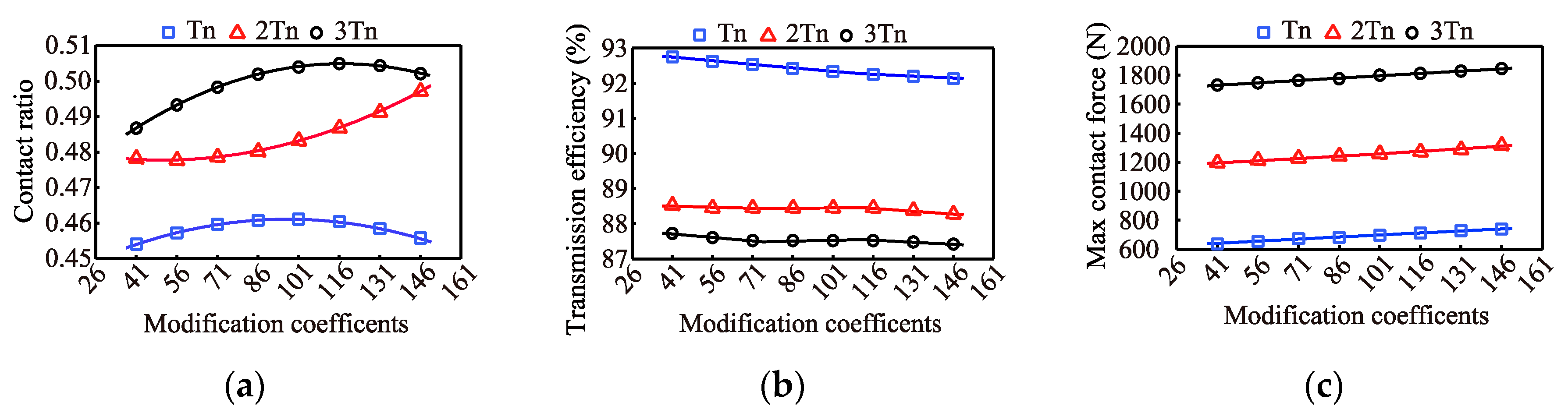 Reducer to 5 in Master Flow 8 in