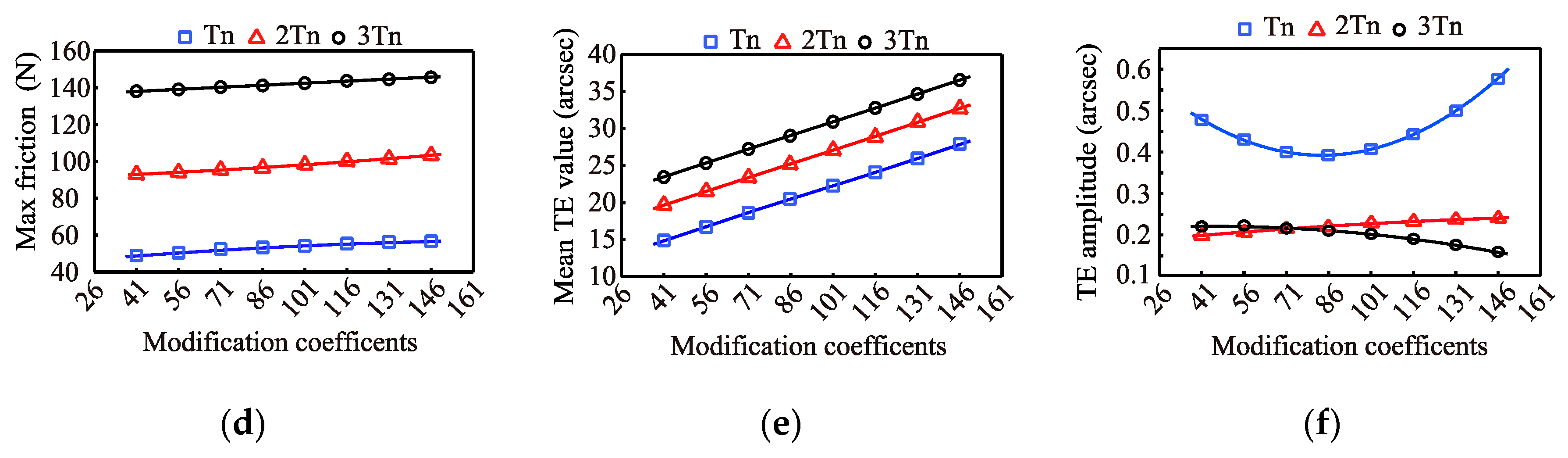 Applsci 09 04099 g014b