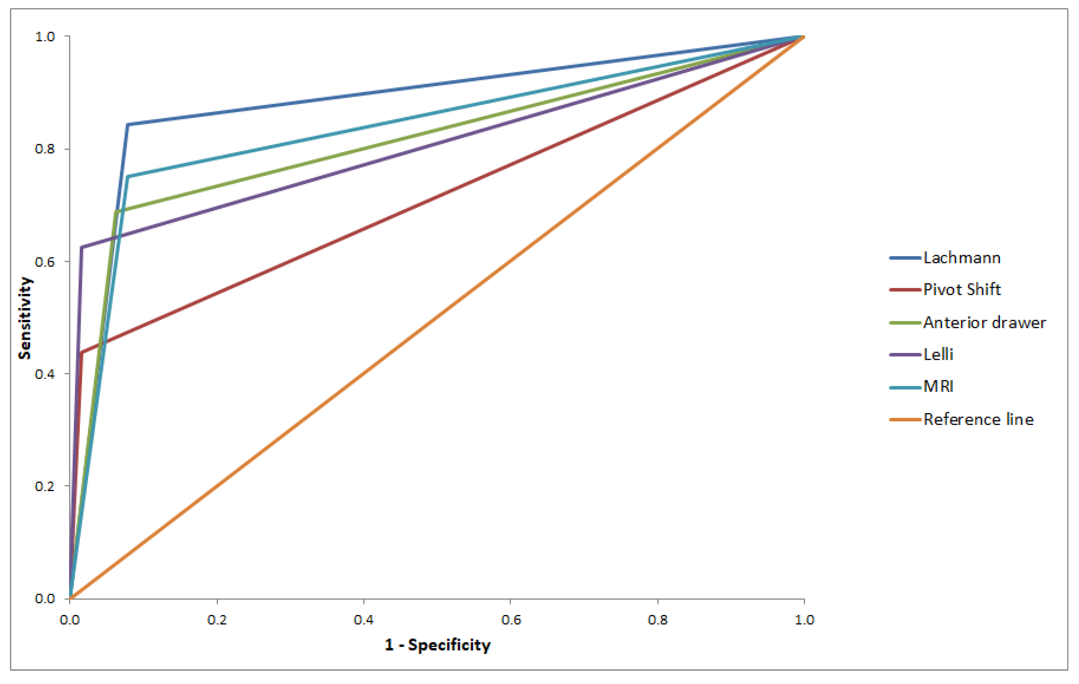 Applied Sciences Free Full Text Comparison Of Diagnostic