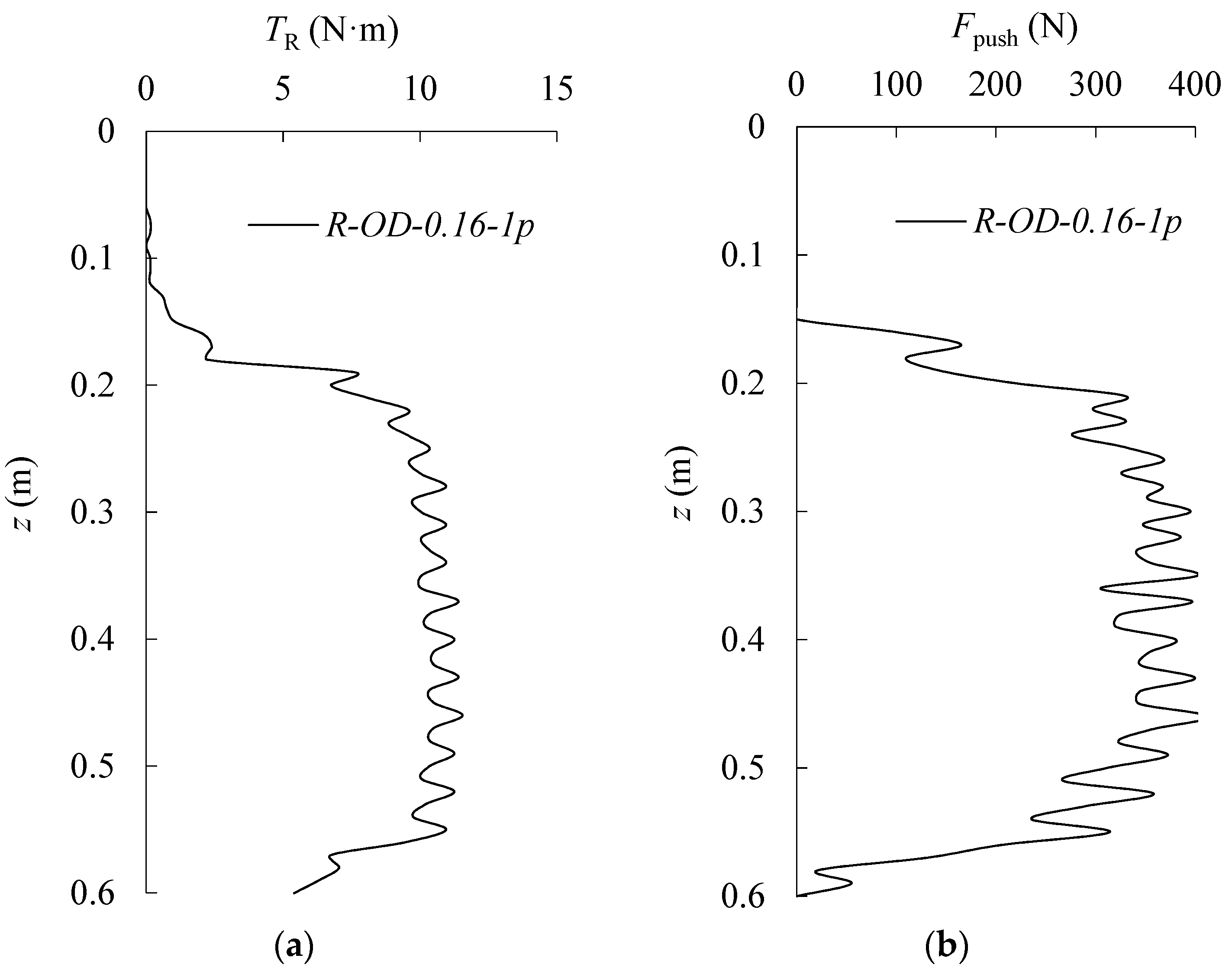Applsci 09 04105 g007