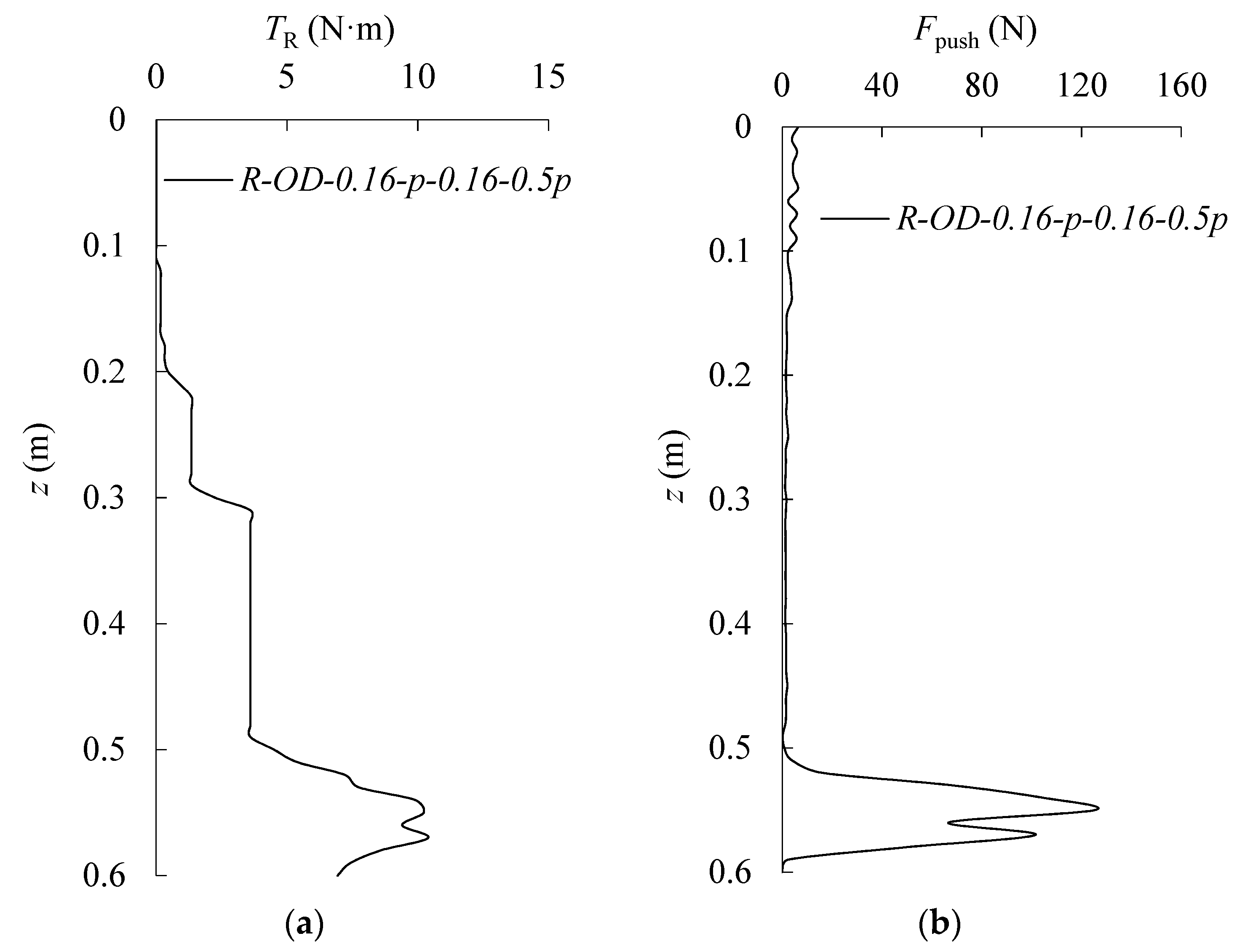 Applsci 09 04105 g012