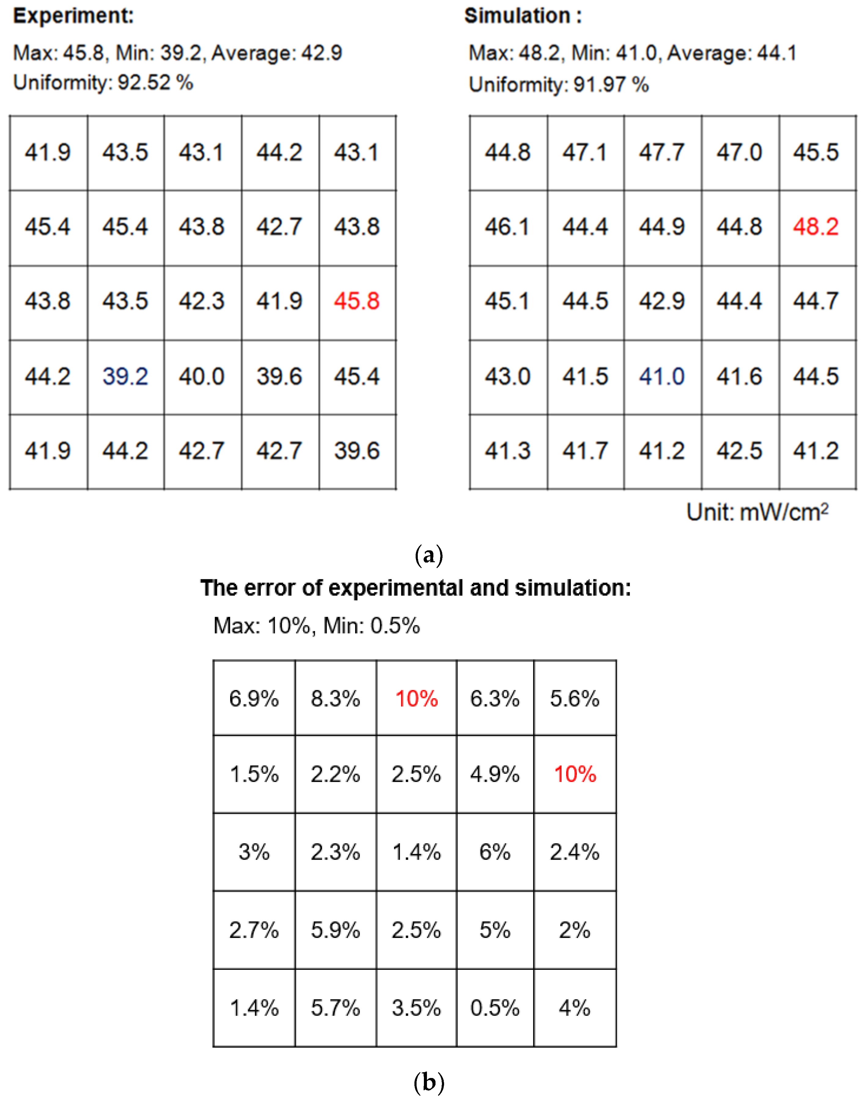 Applsci 09 04110 g025