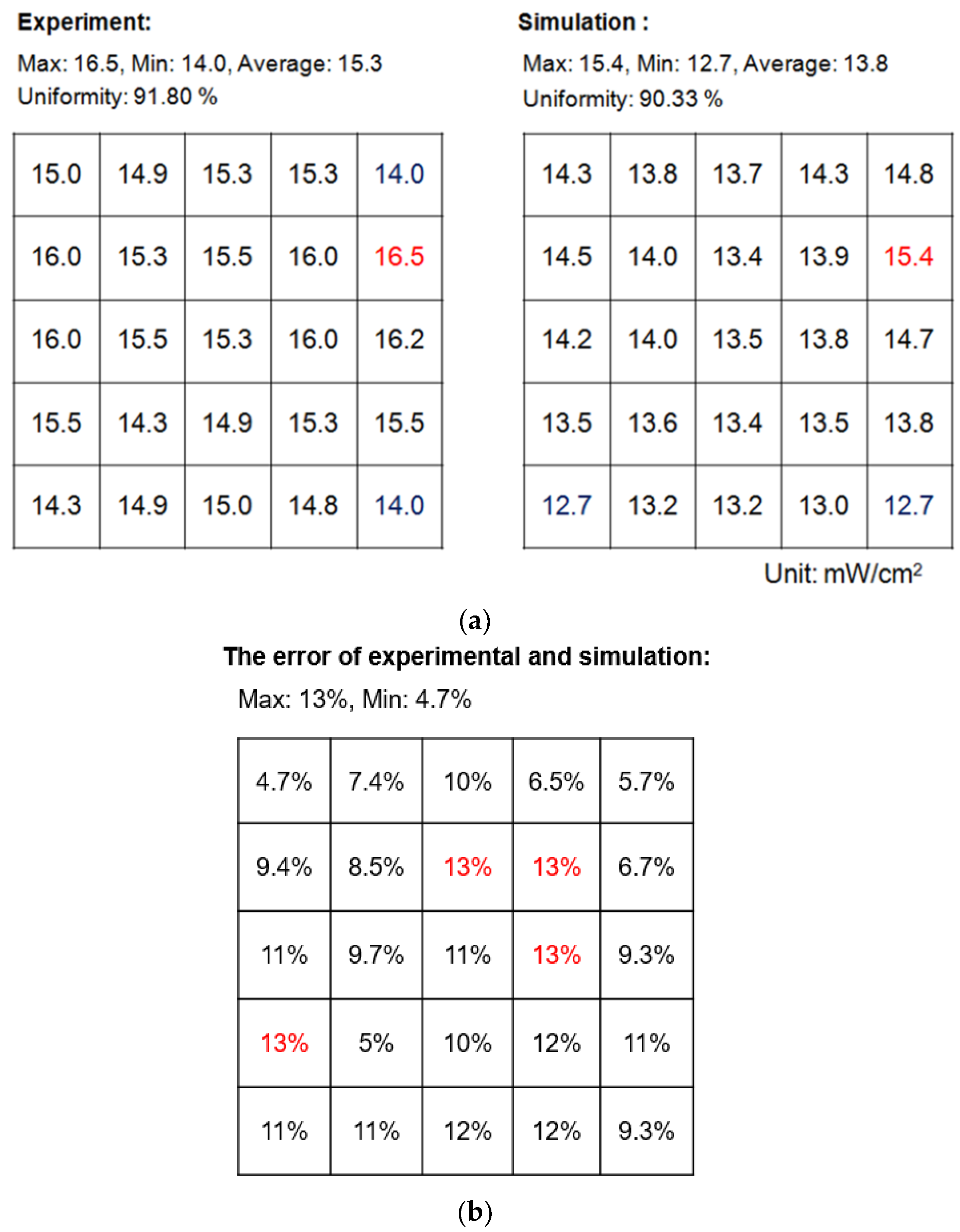Applsci 09 04110 g028