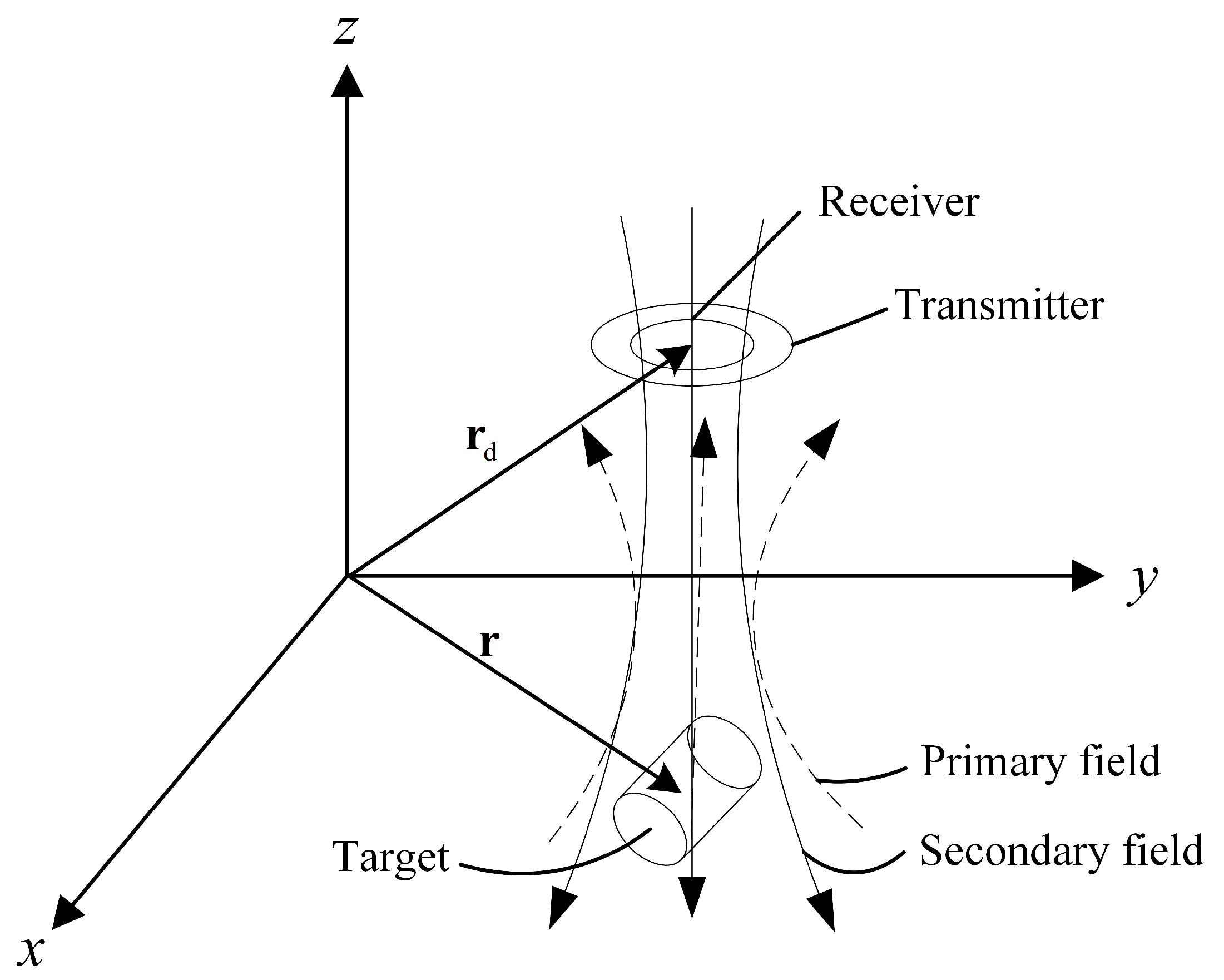 Applsci 09 04113 g003