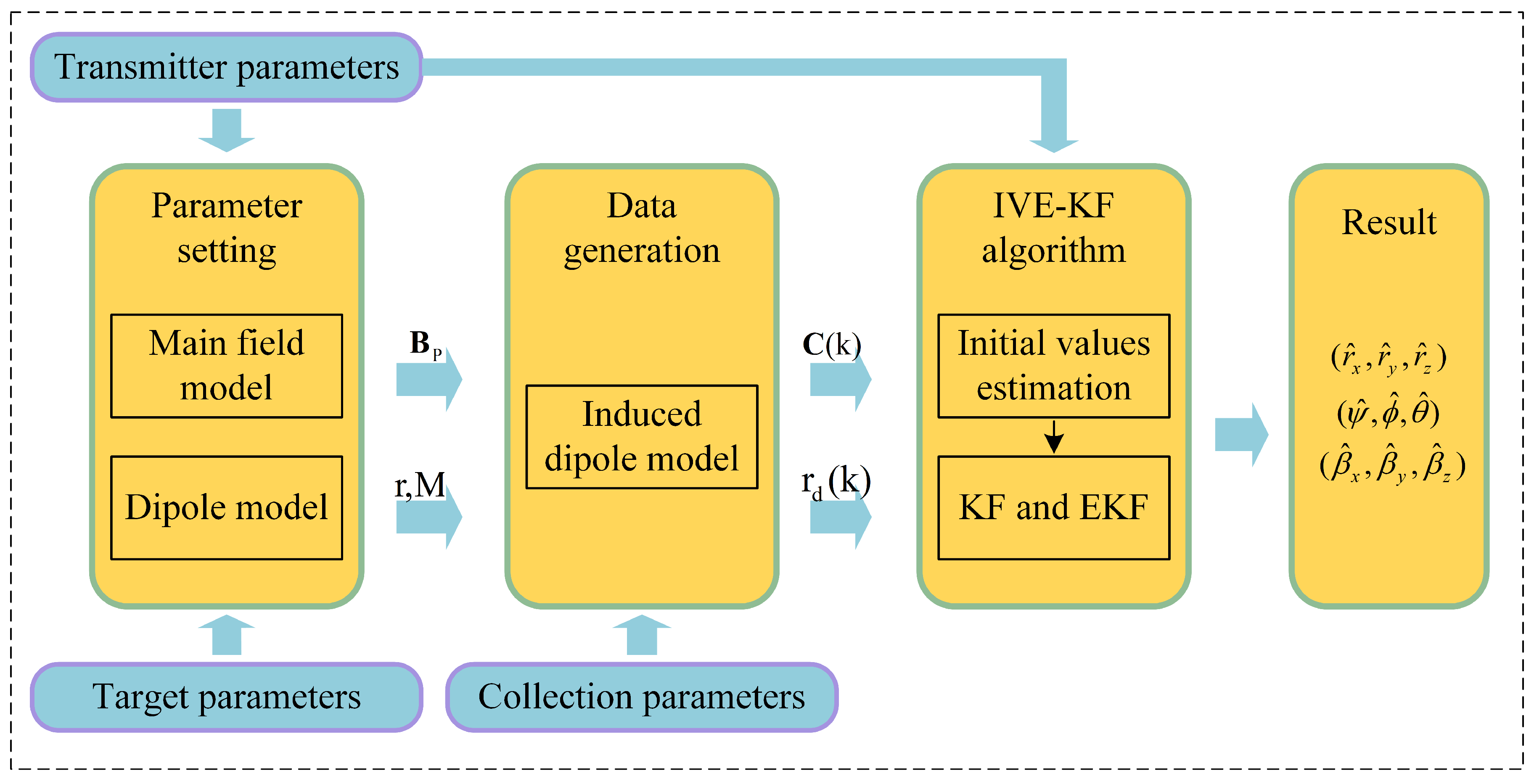 Applsci 09 04113 g005