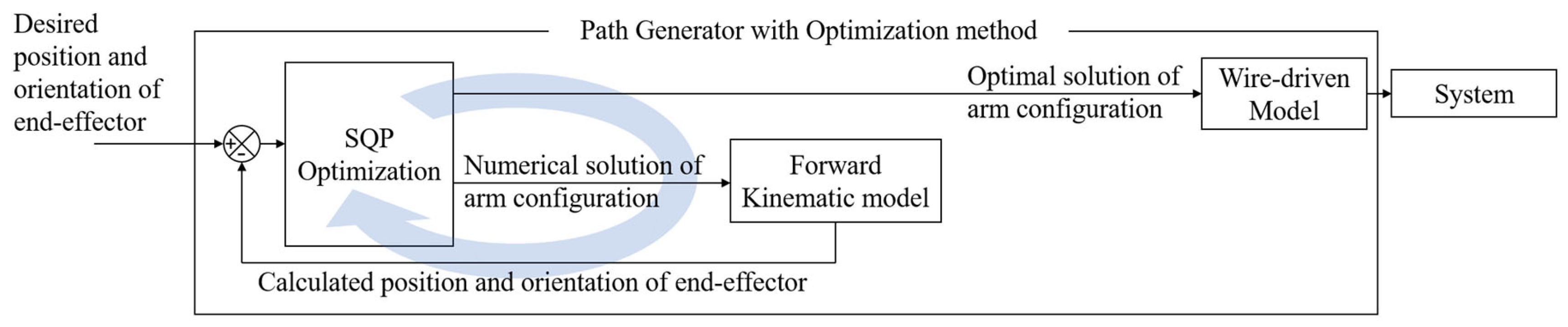 Applsci 09 04114 g010 550