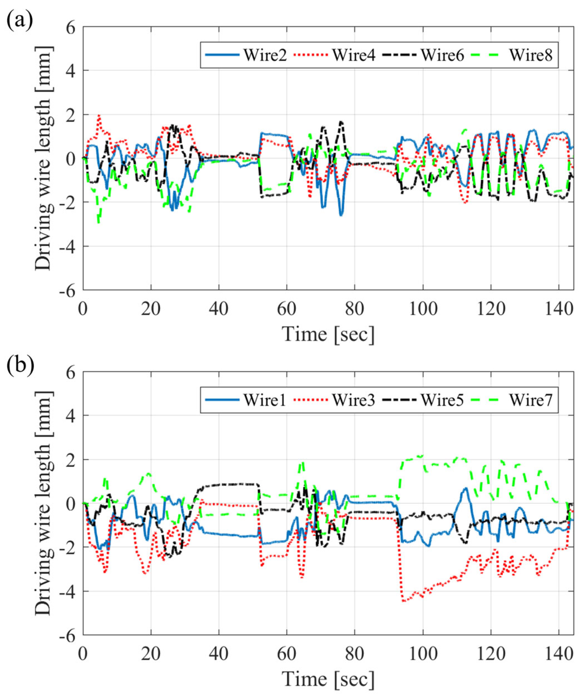 Applsci 09 04114 g014 550