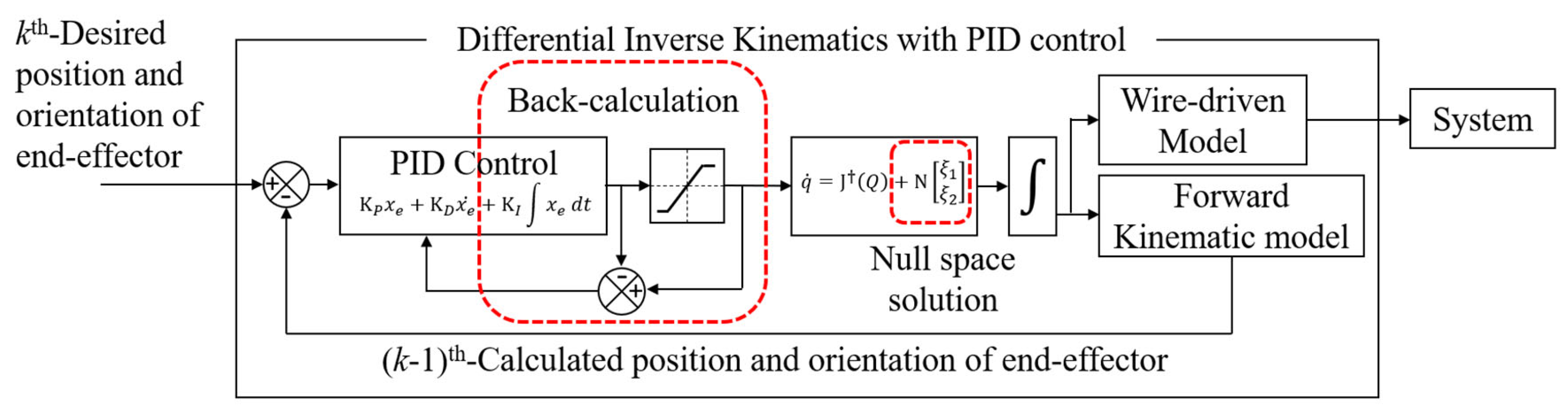 Applsci 09 04114 g015 550