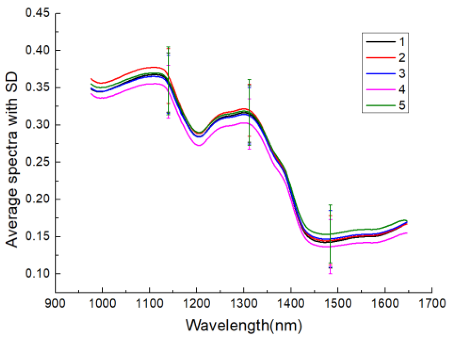 Applsci 09 04119 g002