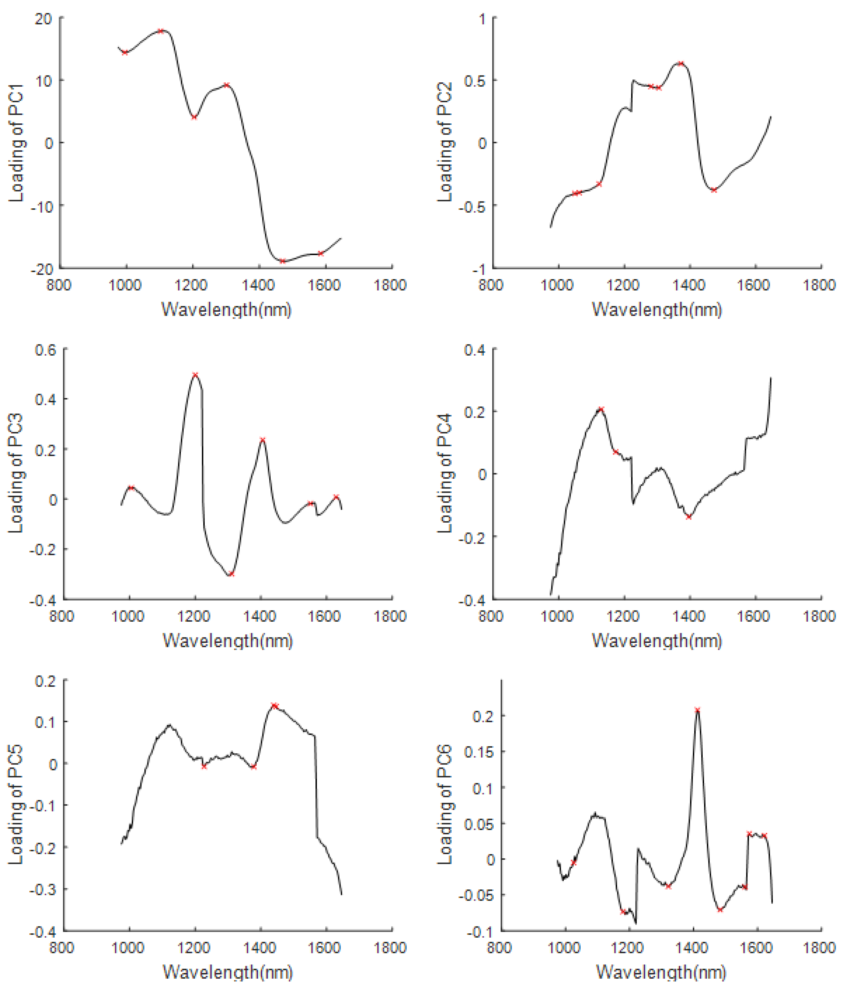 Applsci 09 04119 g004