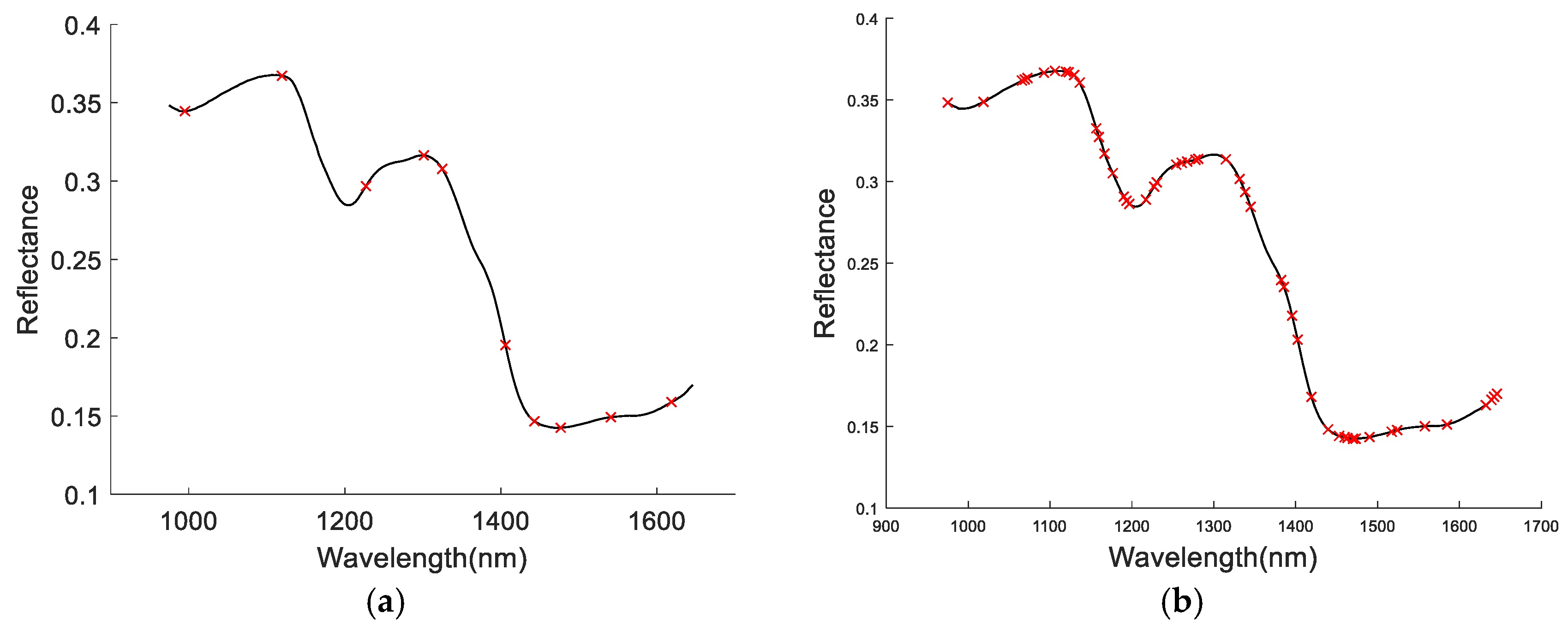 Applsci 09 04119 g005