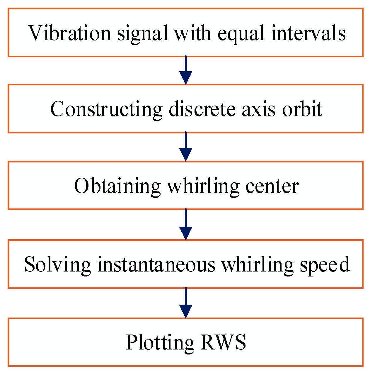 Applsci 09 04120 g005