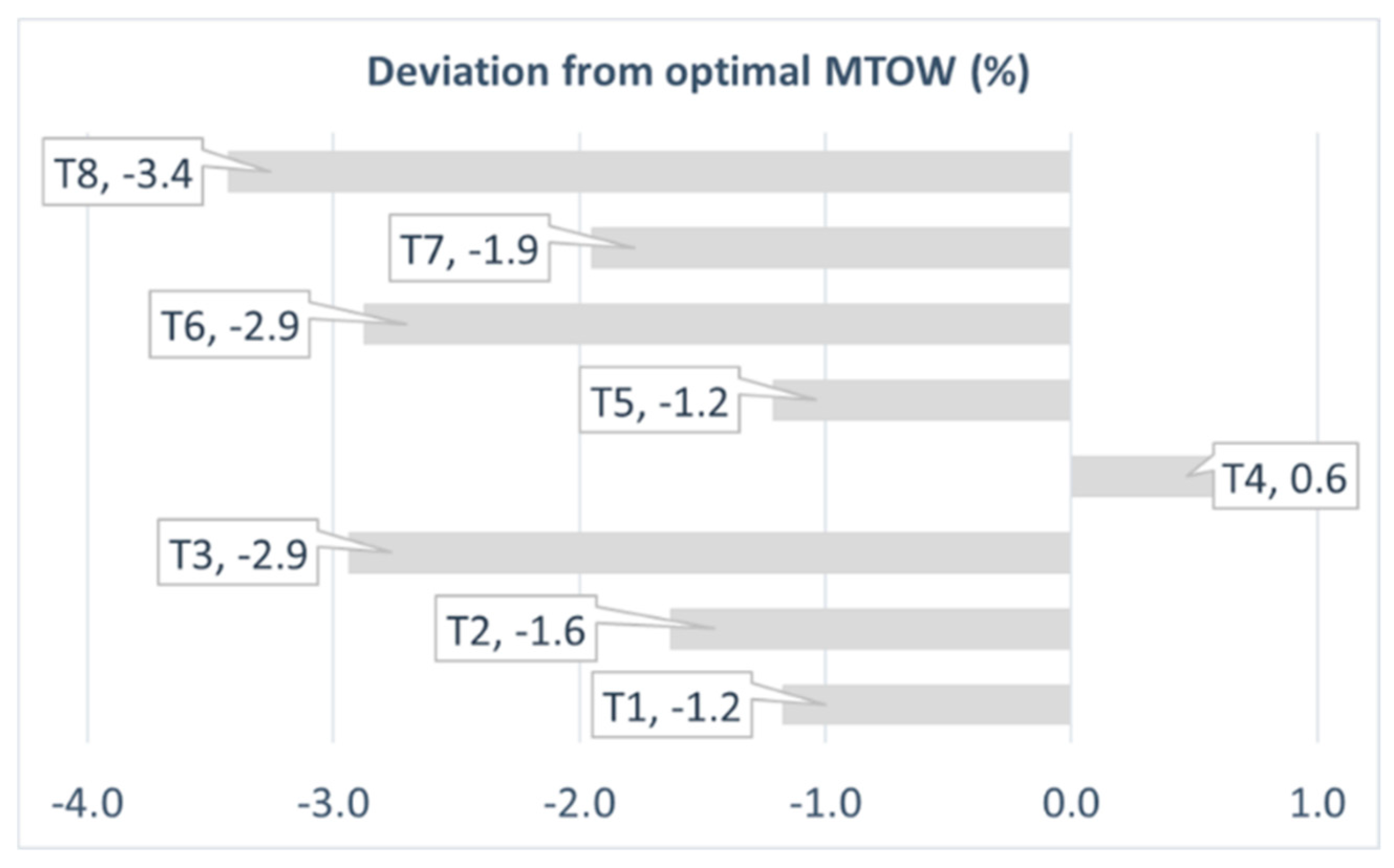 Applsci 09 04121 g009 550