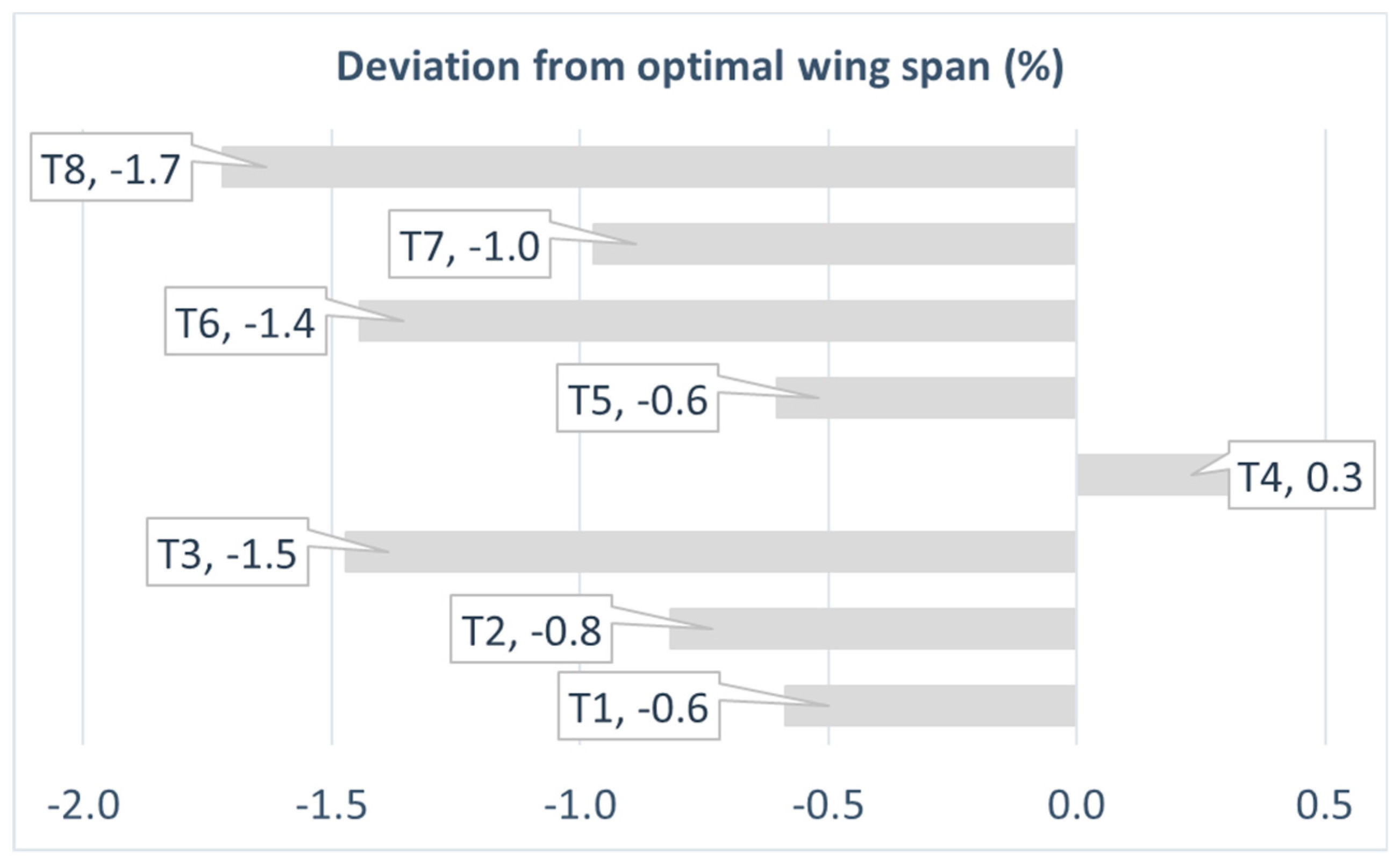 Applsci 09 04121 g010 550