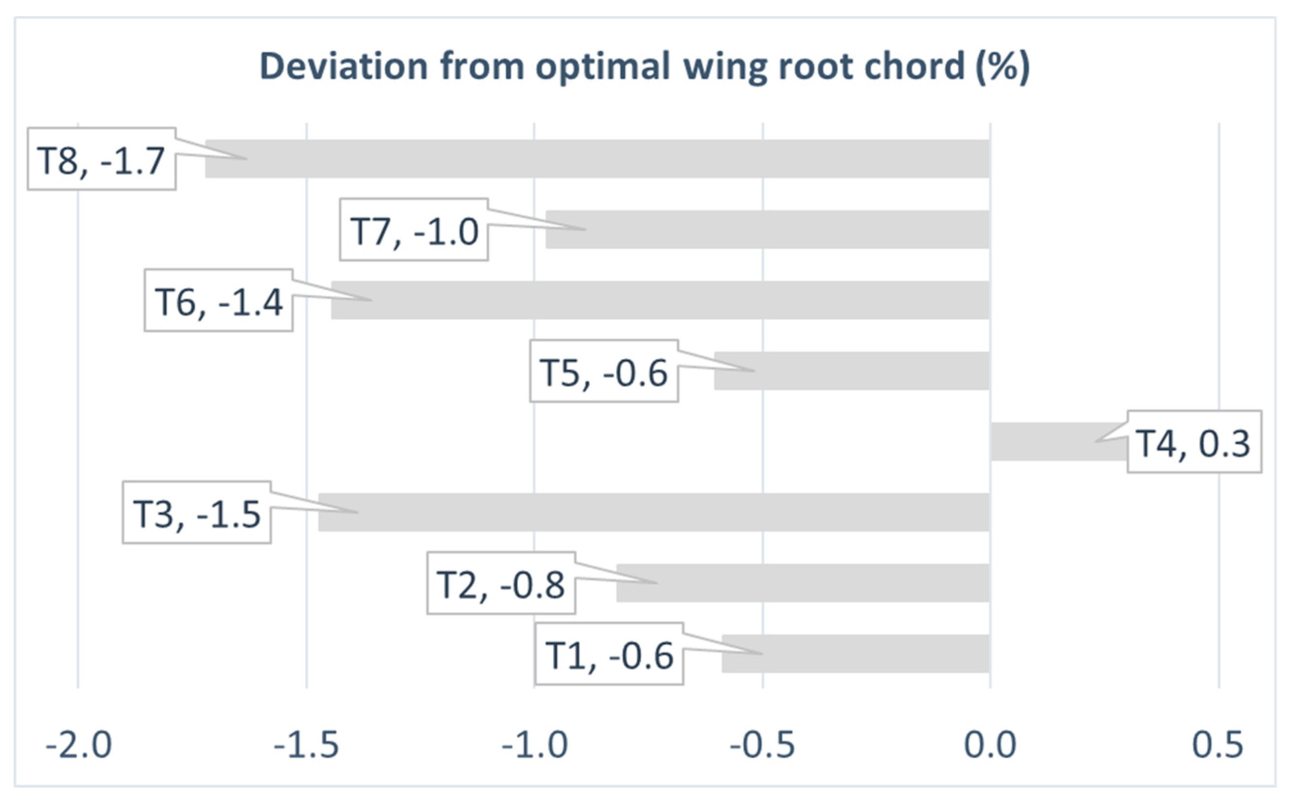 Applsci 09 04121 g011 550