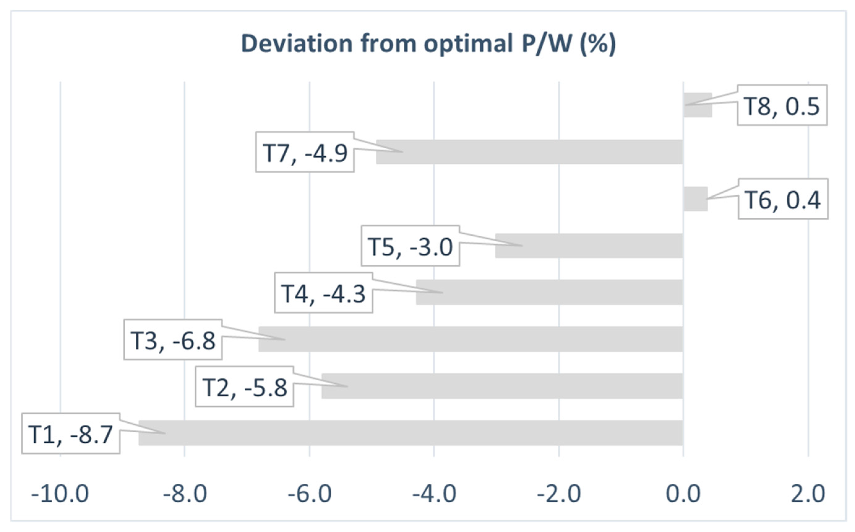 Applsci 09 04121 g012 550
