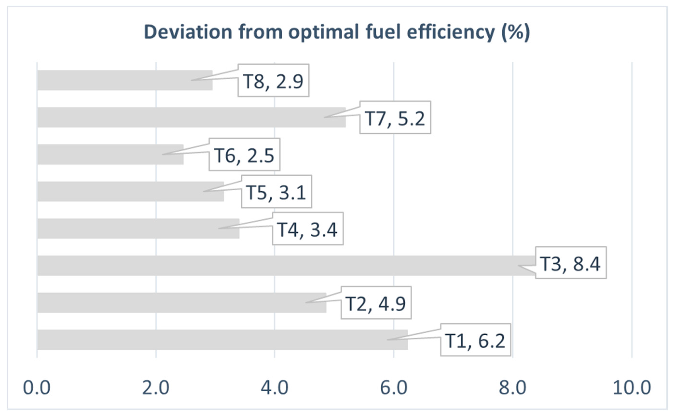 32 1 Fuel Mix Chart