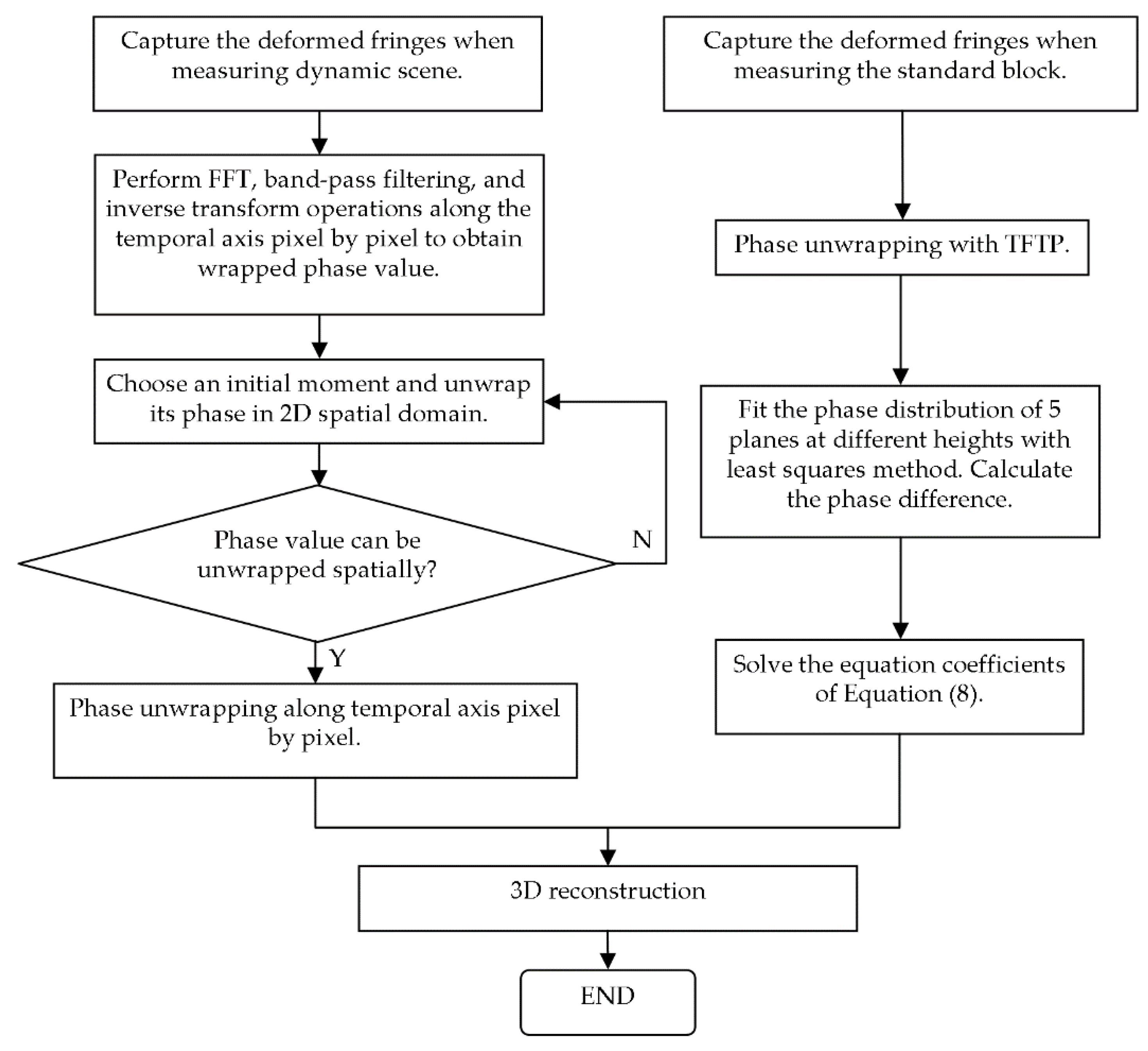 Applsci 09 04123 g004