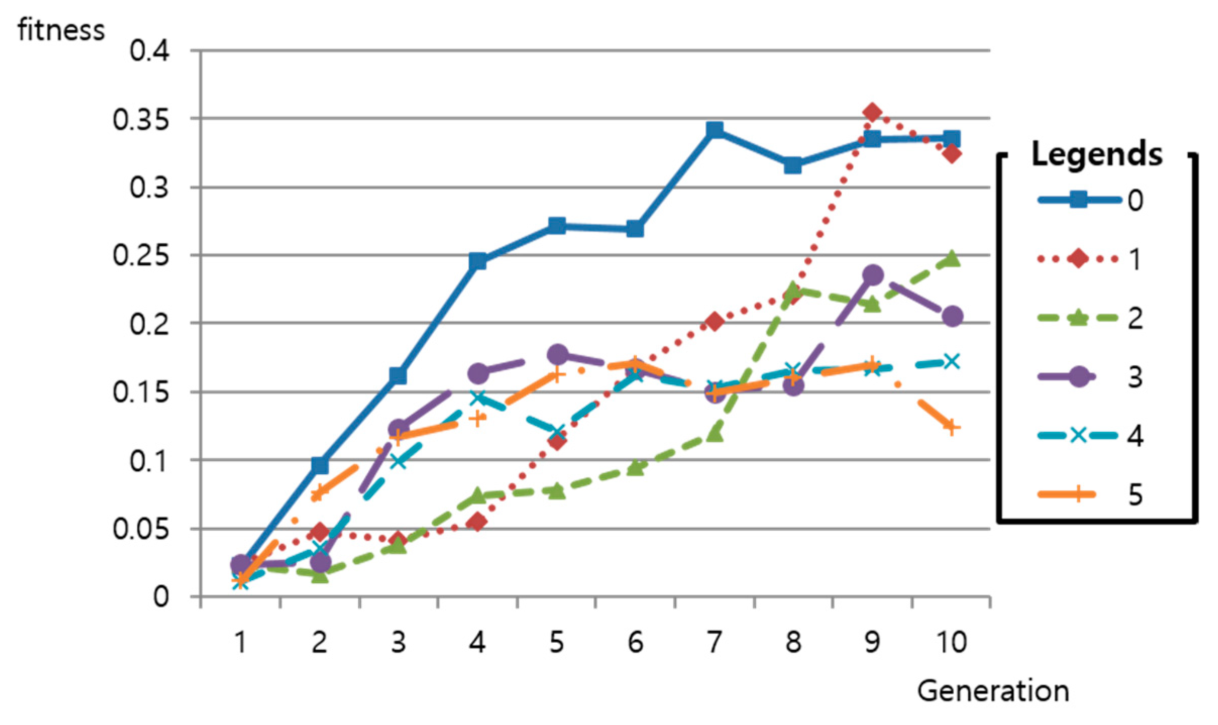 Applsci 09 04131 g007