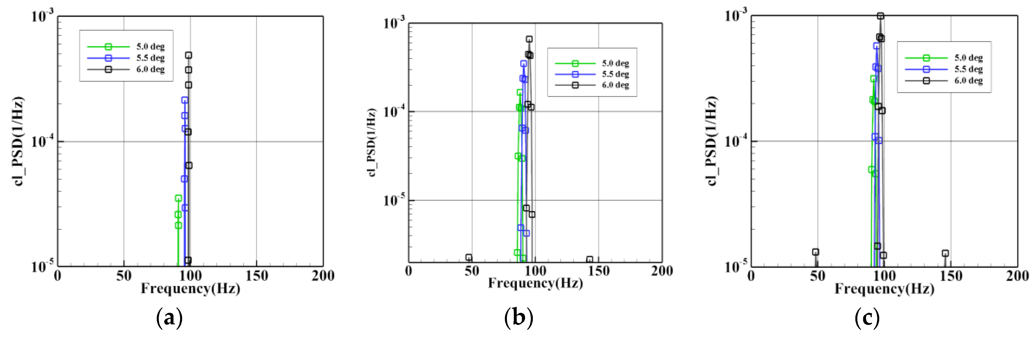Applsci 09 04132 g019 Applsci 09 04132 g019