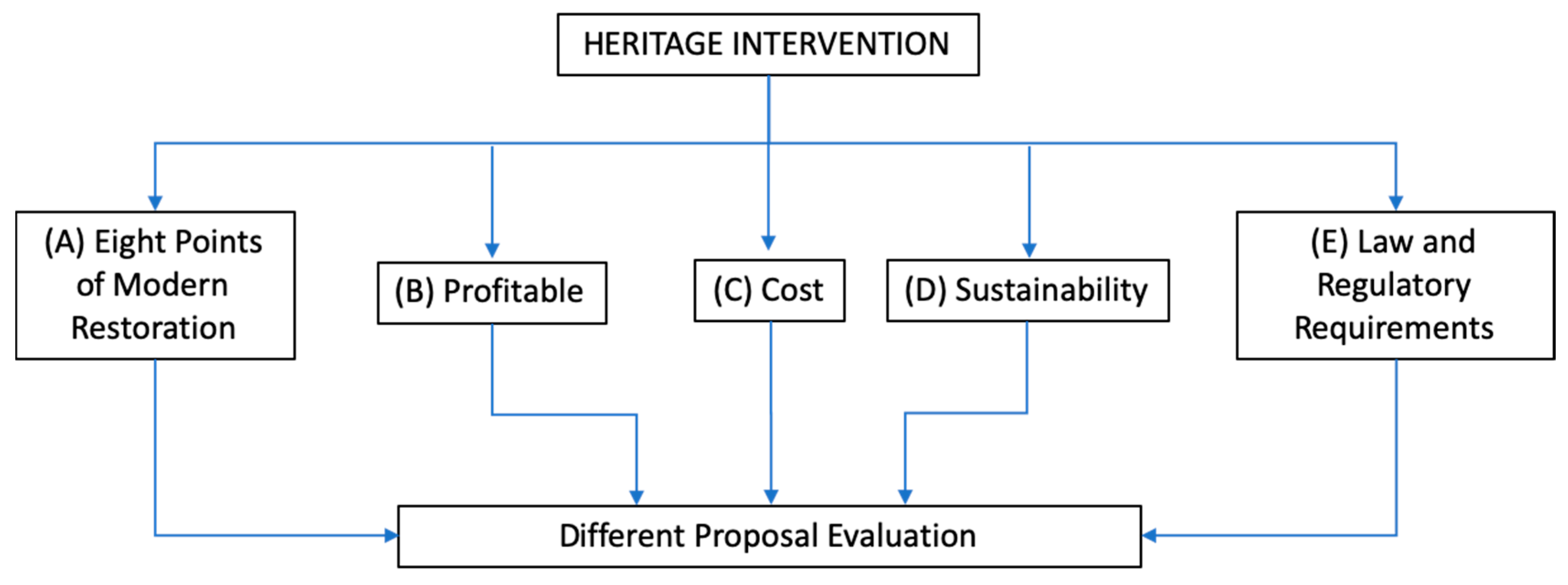 Applsci 09 04134 g004 Applsci 09 04134 g004