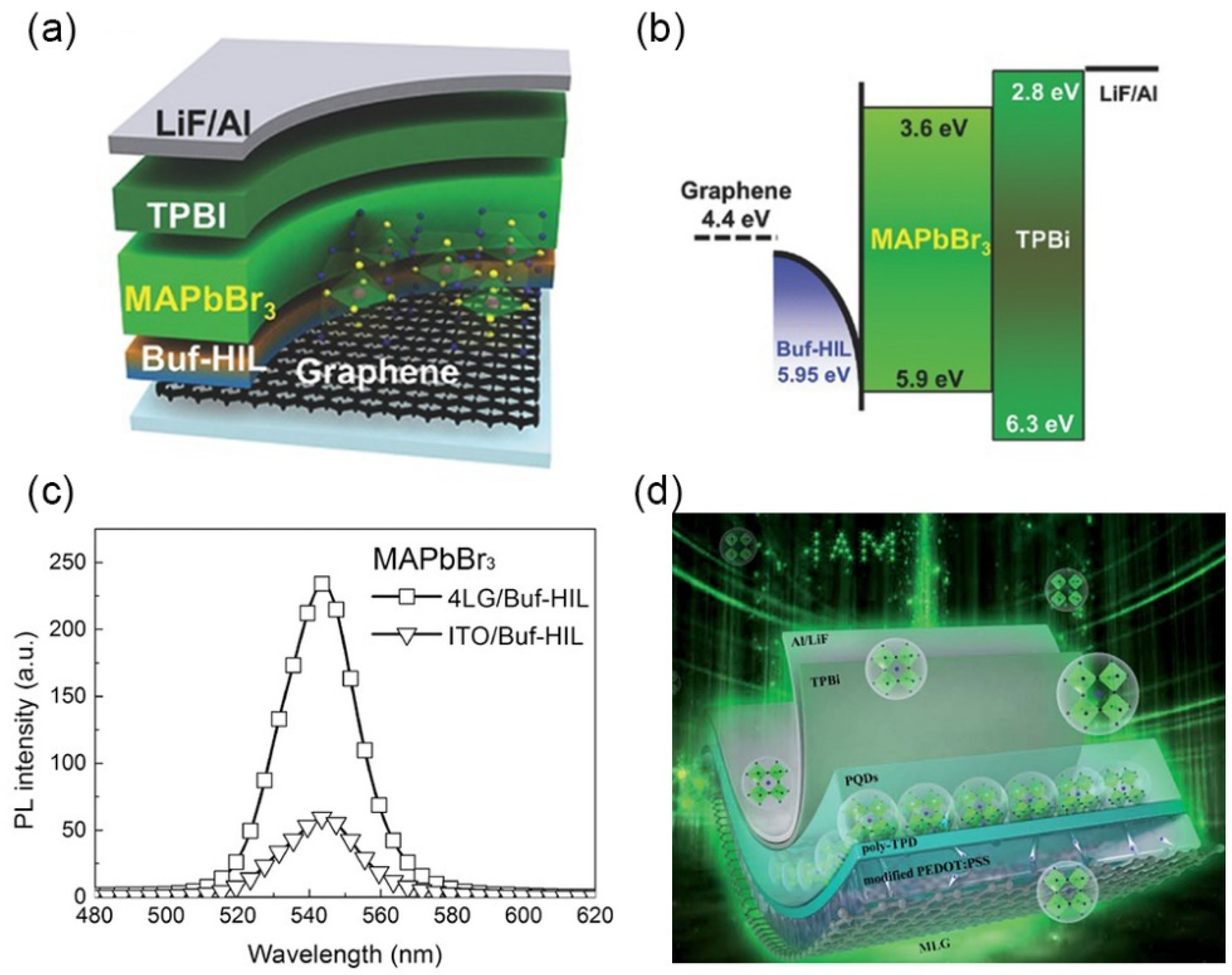 Applsci 09 04140 g009