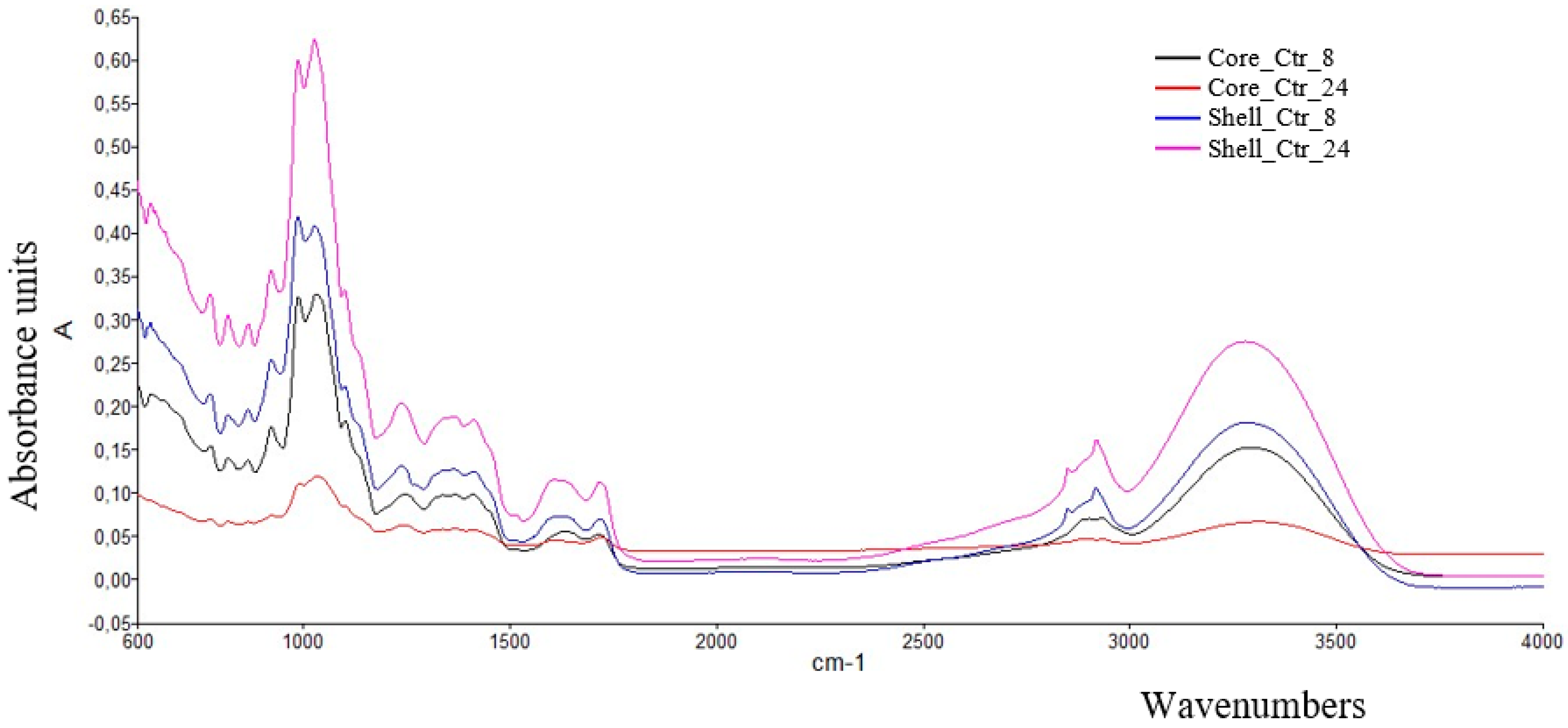Applsci 09 04141 g002