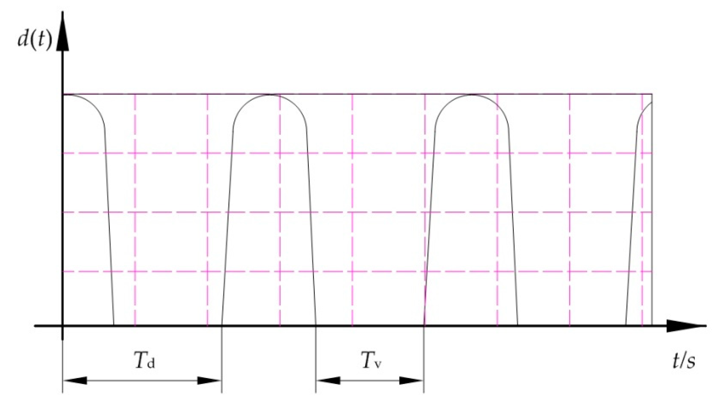 Applsci 09 04142 g003 550
