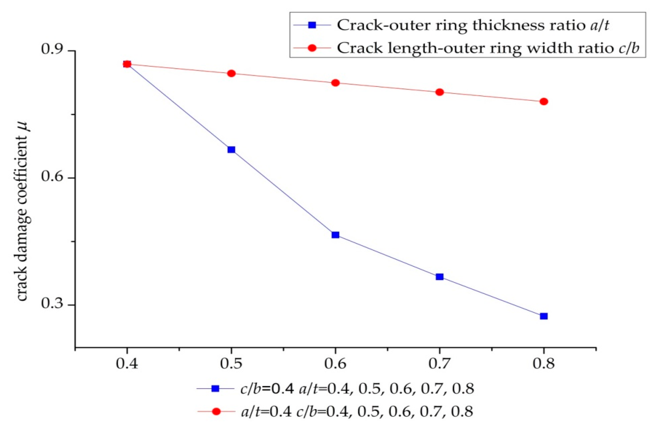 Applsci 09 04142 g006 550