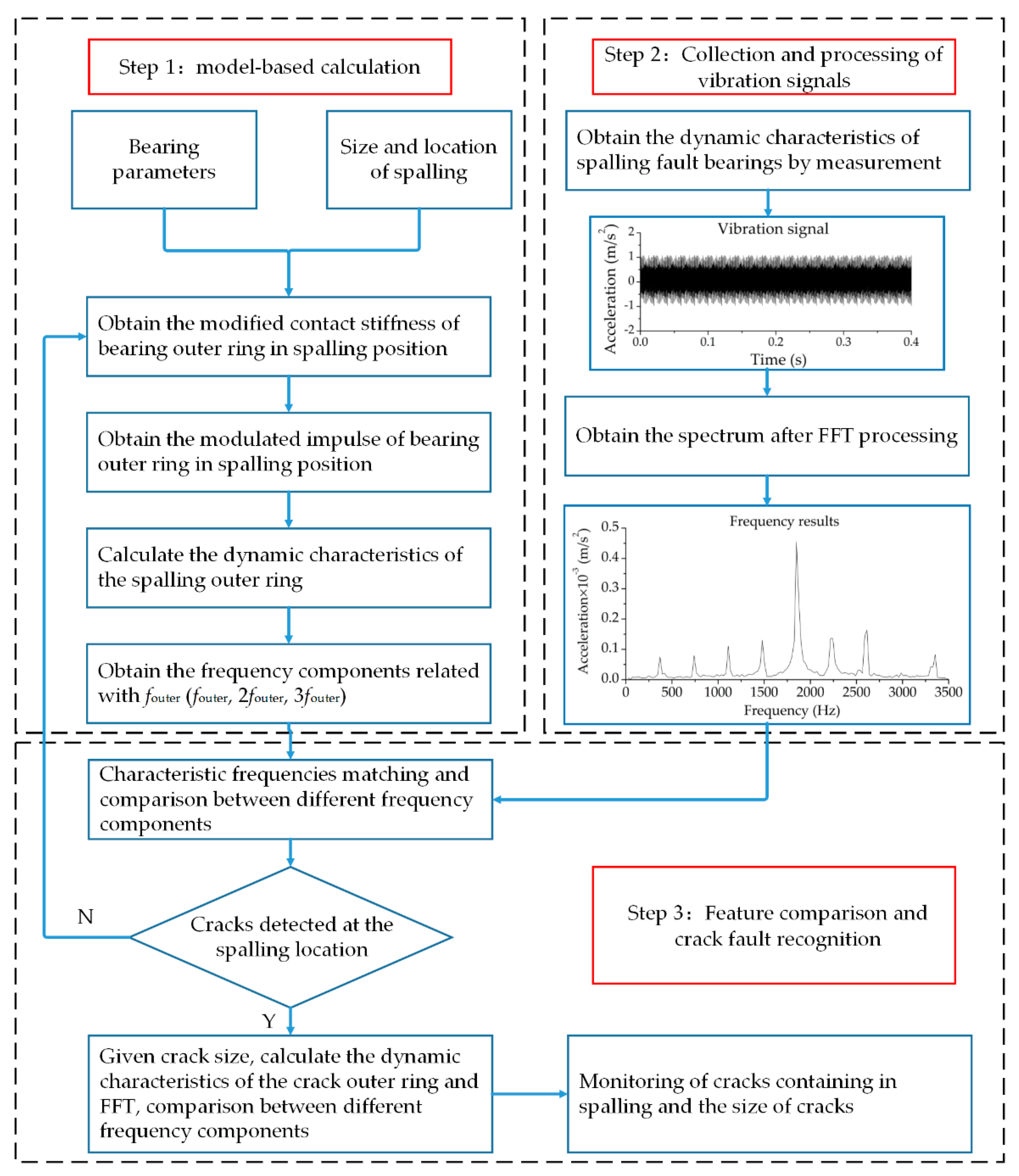 Applsci 09 04142 g007 550