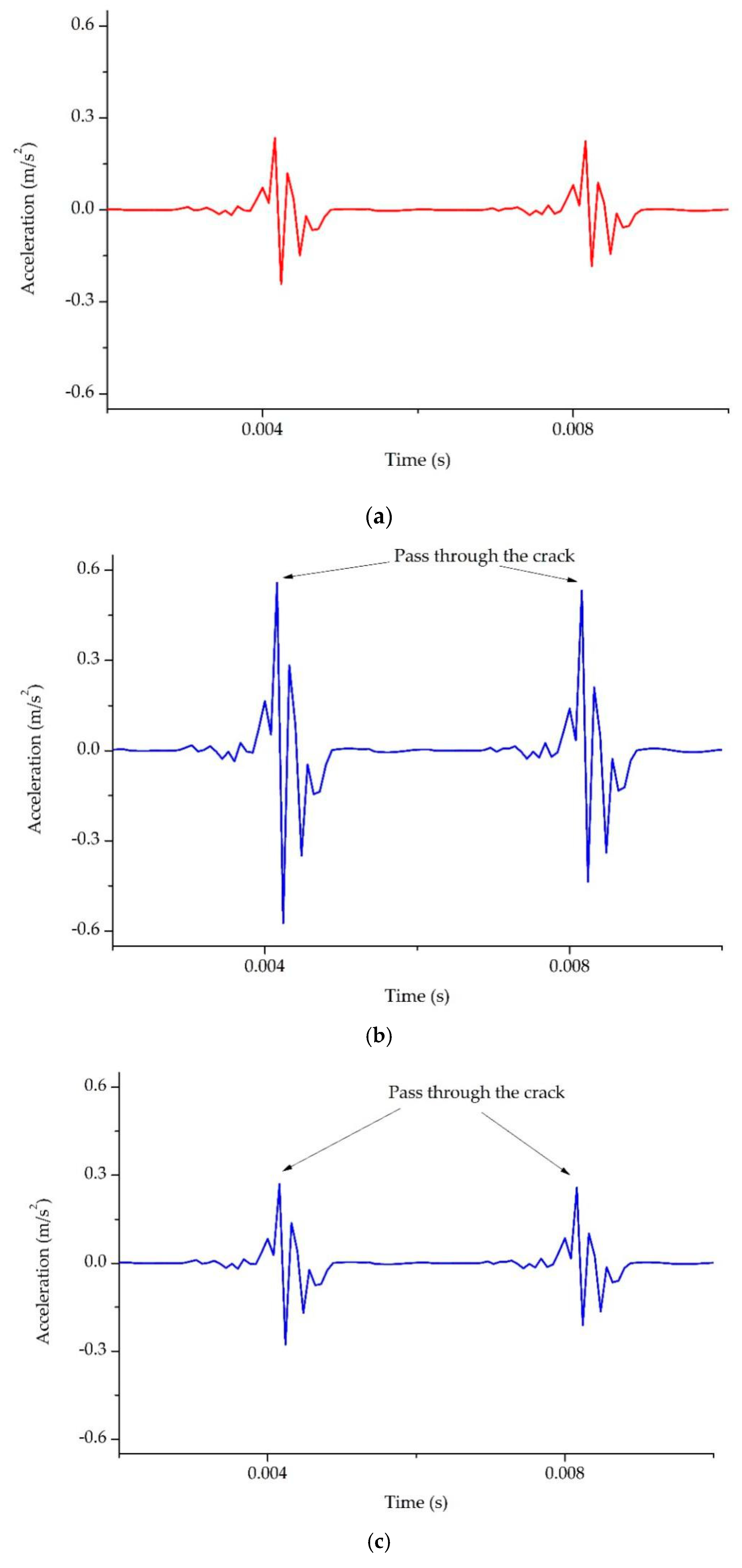 Applsci 09 04142 g009 550