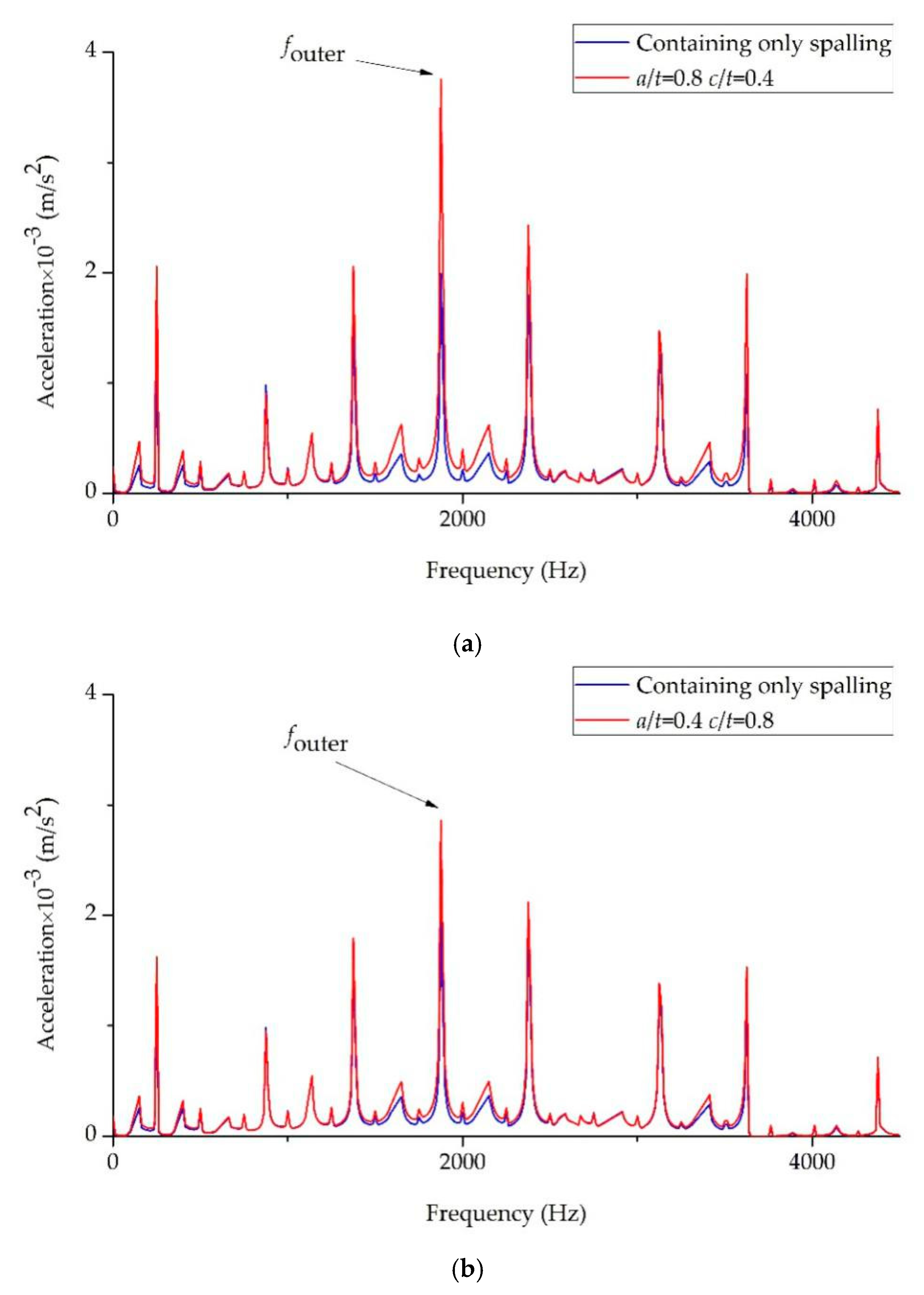 Applsci 09 04142 g010 550
