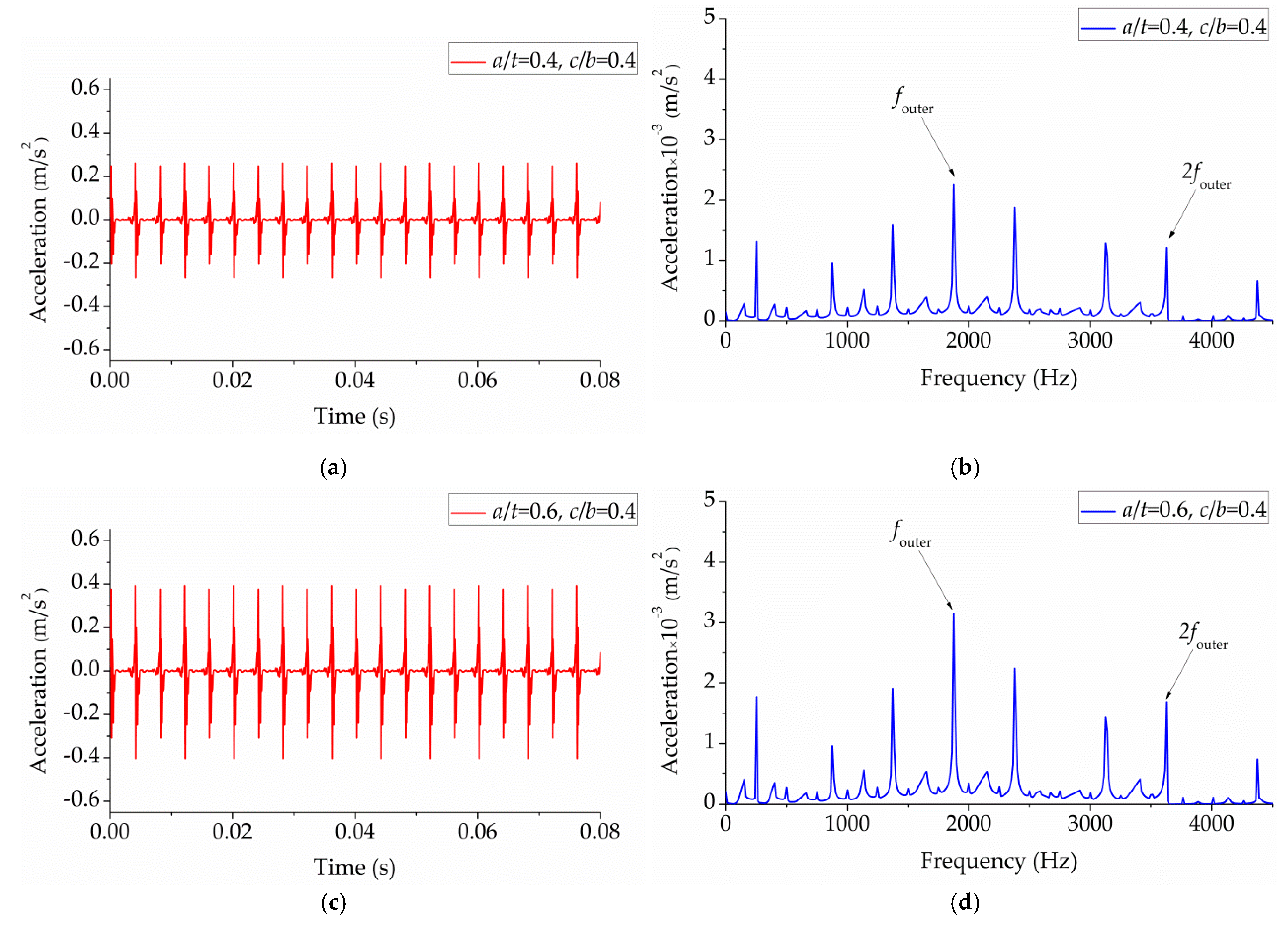 Applsci 09 04142 g011a 550