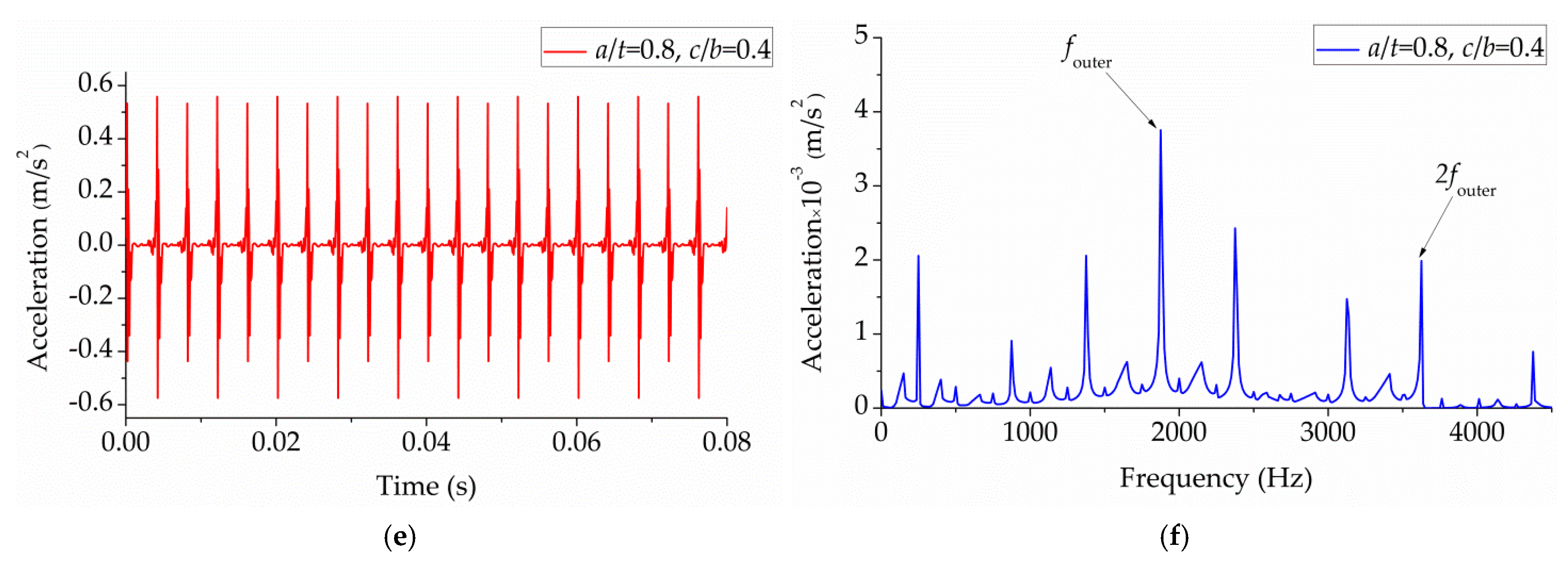 Applsci 09 04142 g011b 550