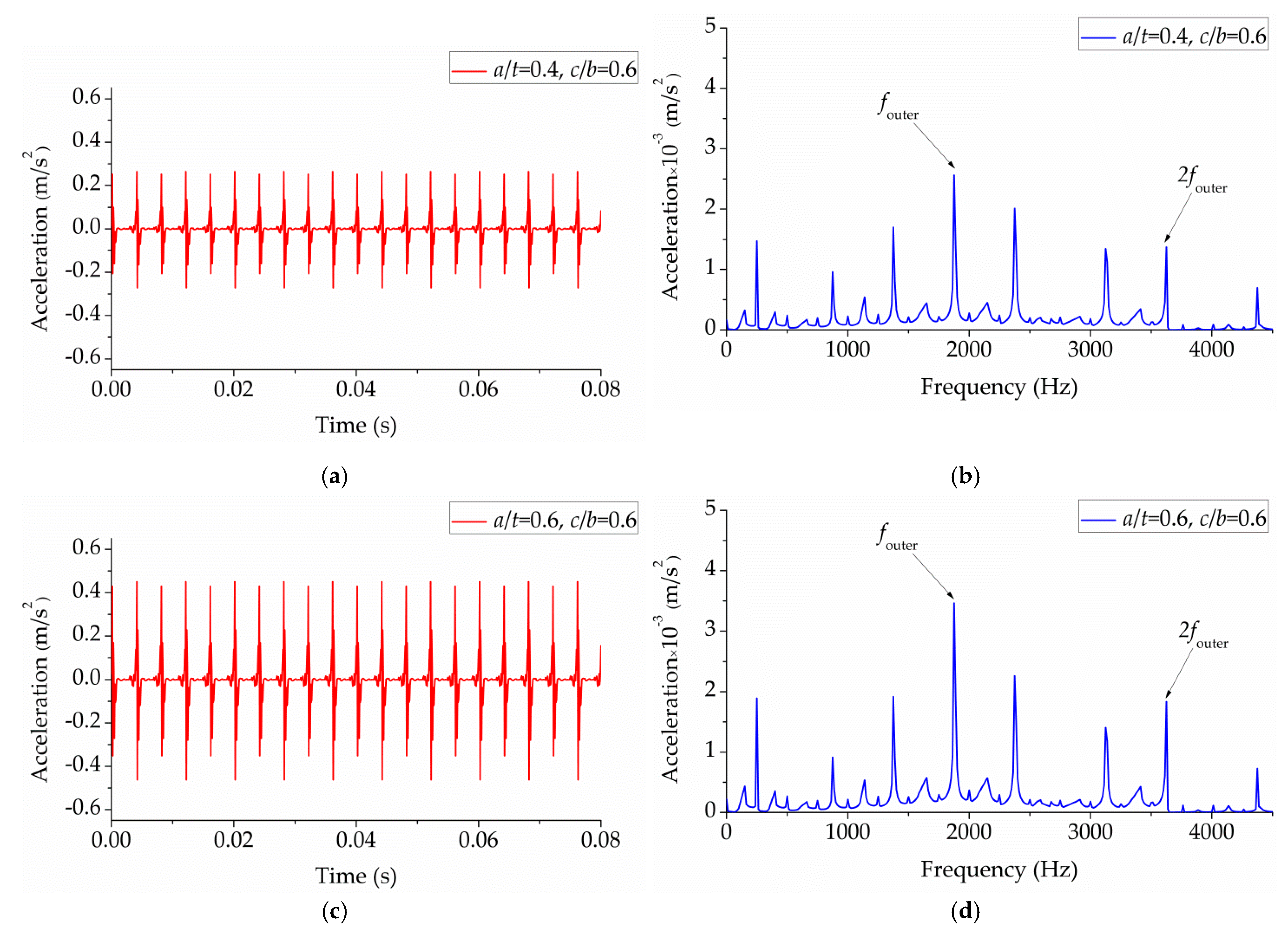 Applsci 09 04142 g012a 550