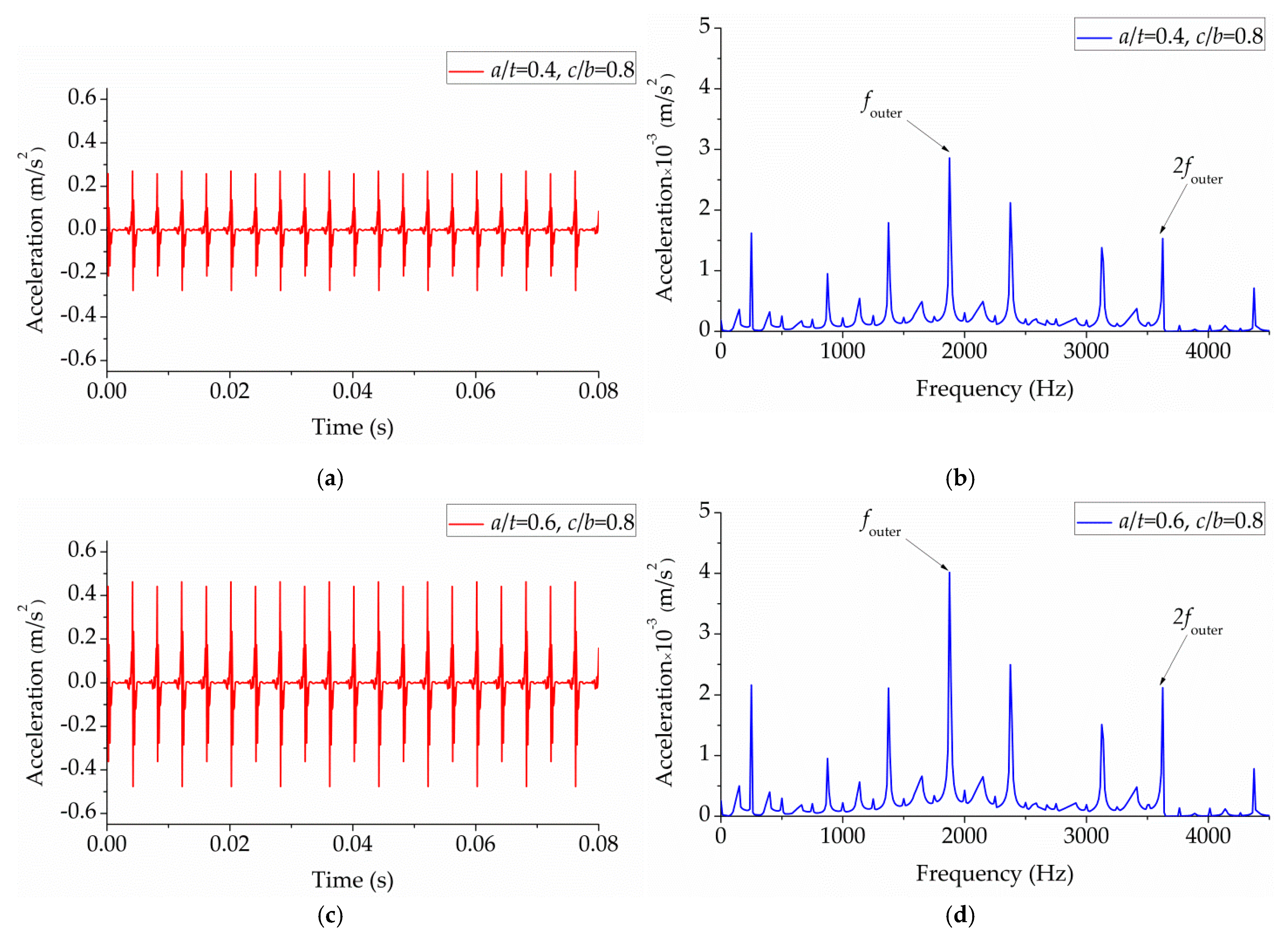 Applsci 09 04142 g013a 550