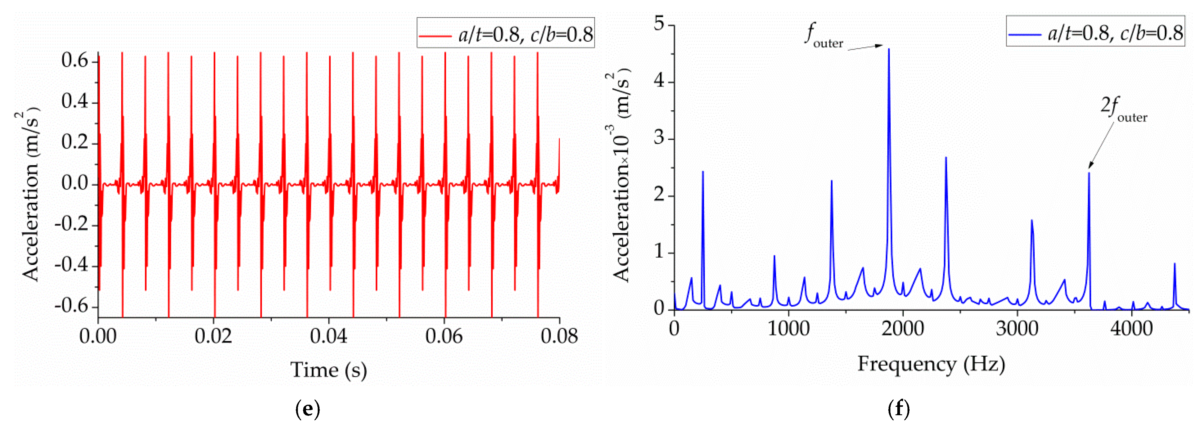 Applsci 09 04142 g013b 550