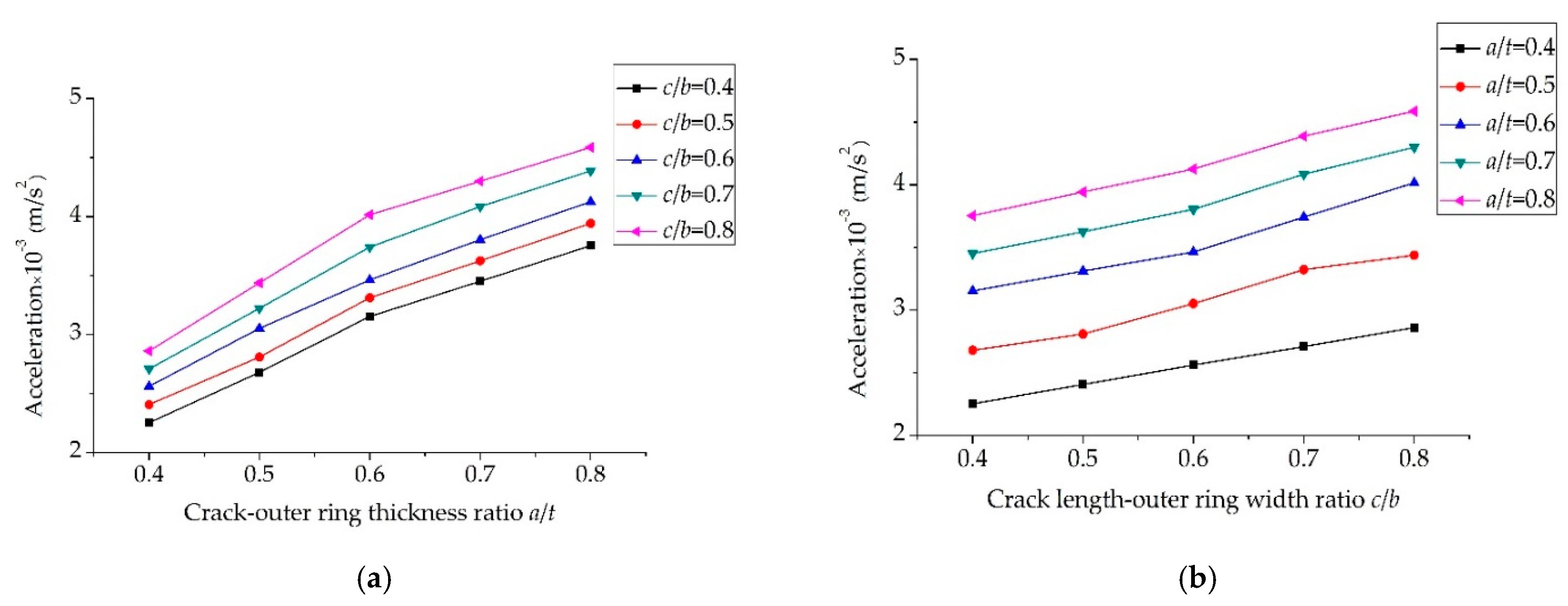 Applsci 09 04142 g014 550