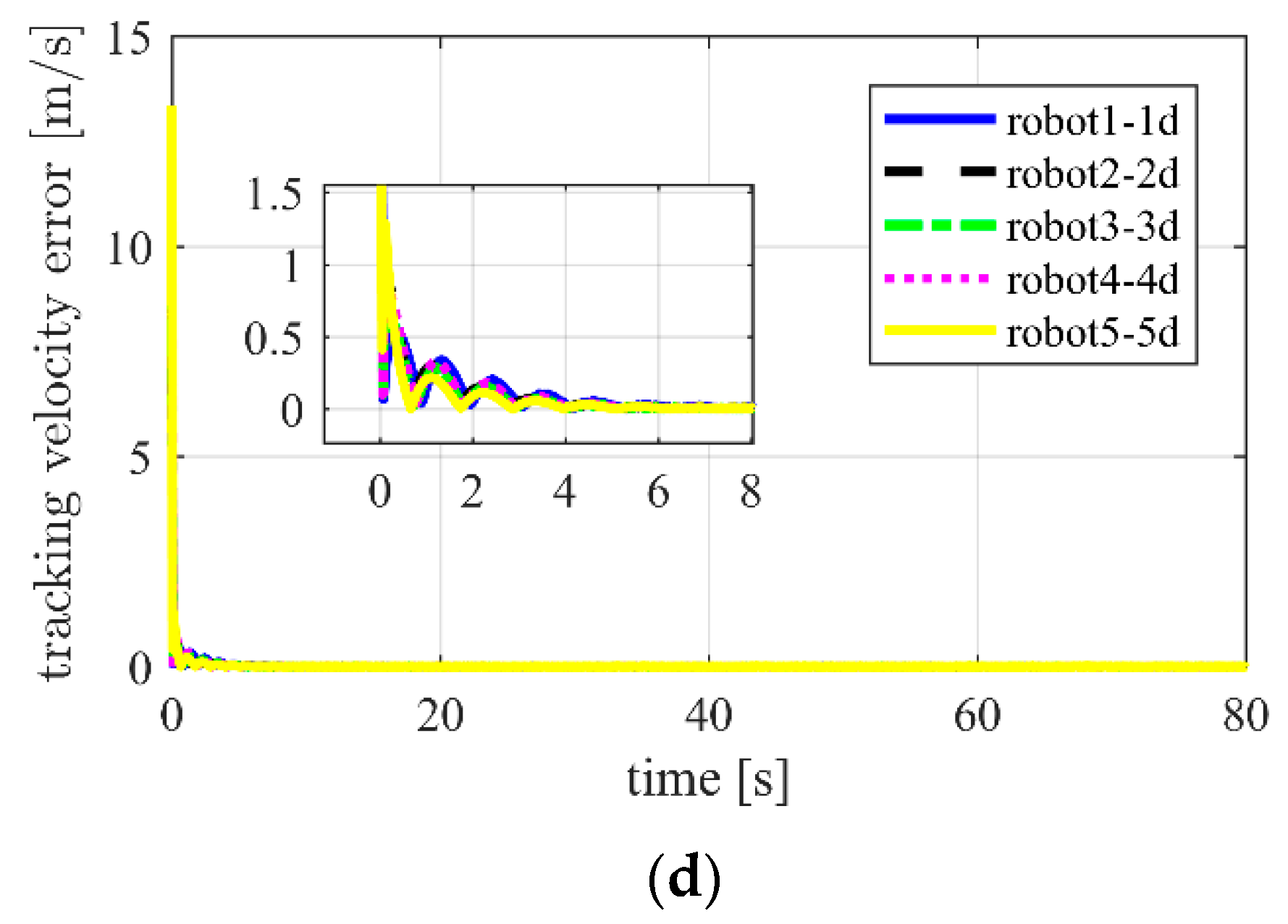 Applsci 09 04144 g005b