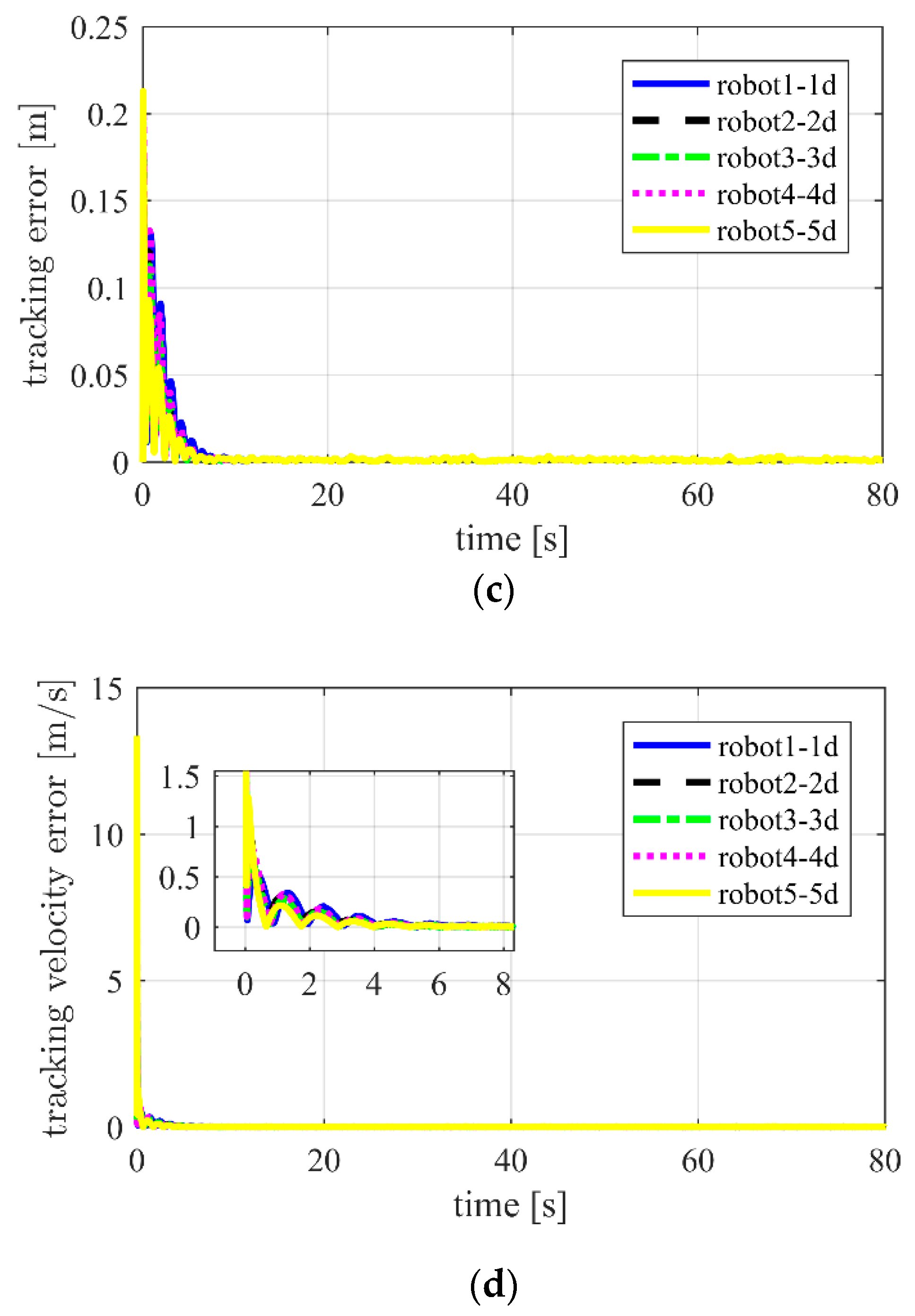 Applsci 09 04144 g015b