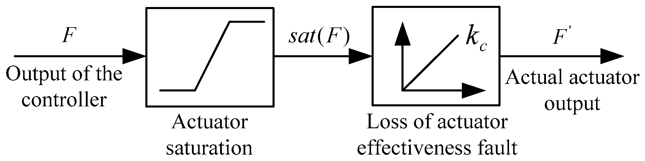 Applsci 09 04146 g002