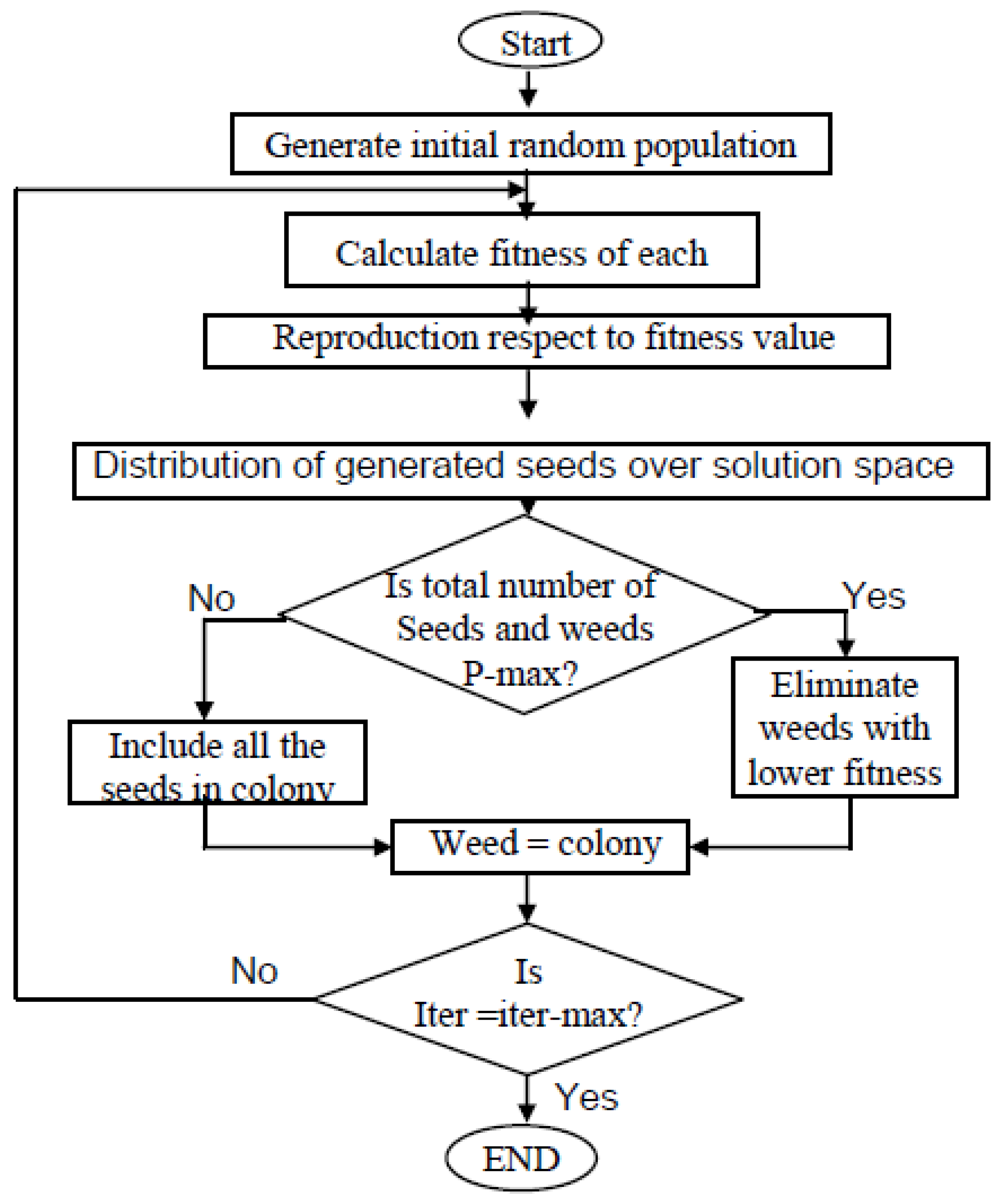 Applsci 09 04149 g007 Applsci 09 04149 g007